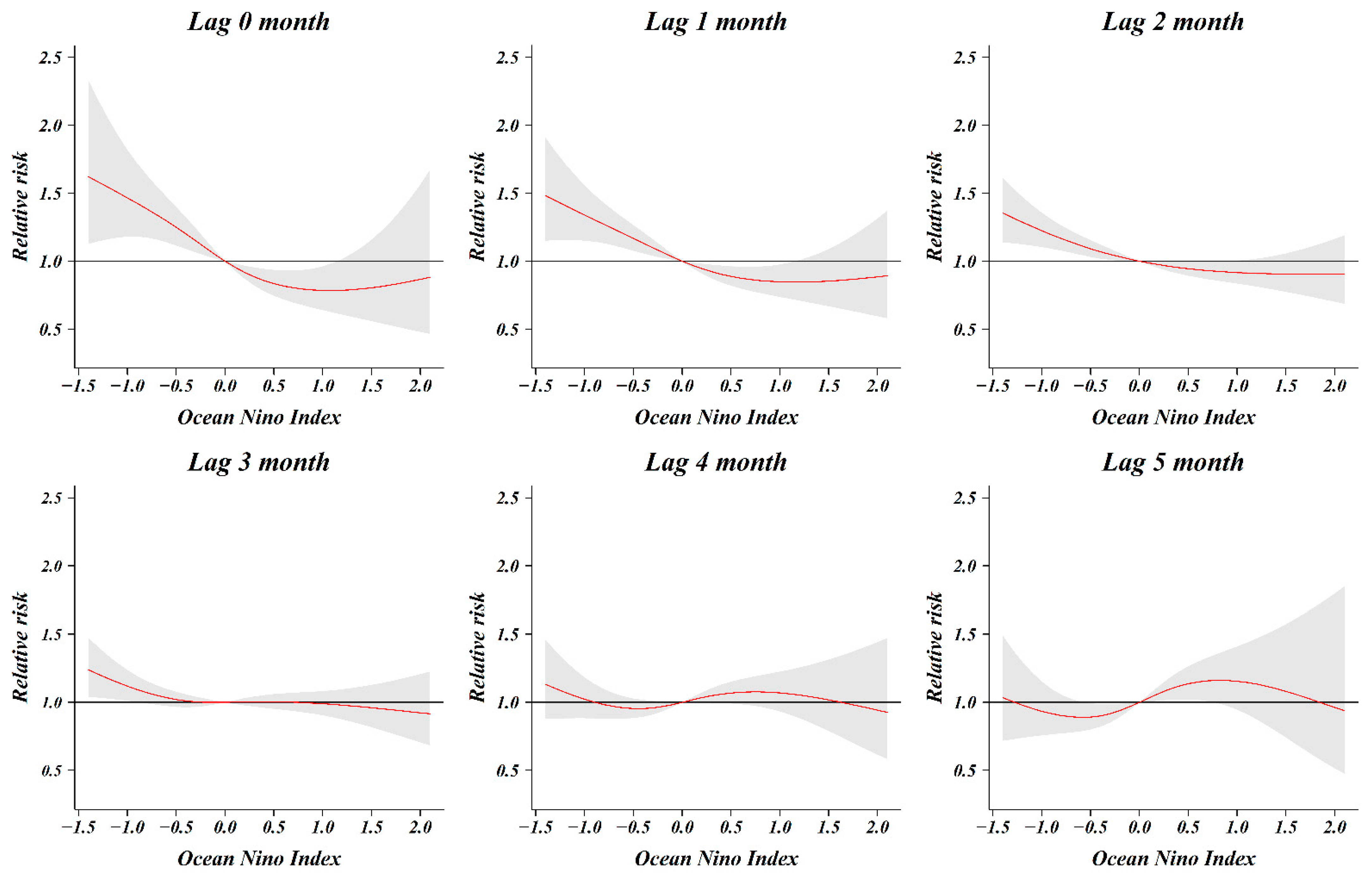 Ijerph 18 00211 g004 Ijerph 18 00211 g004