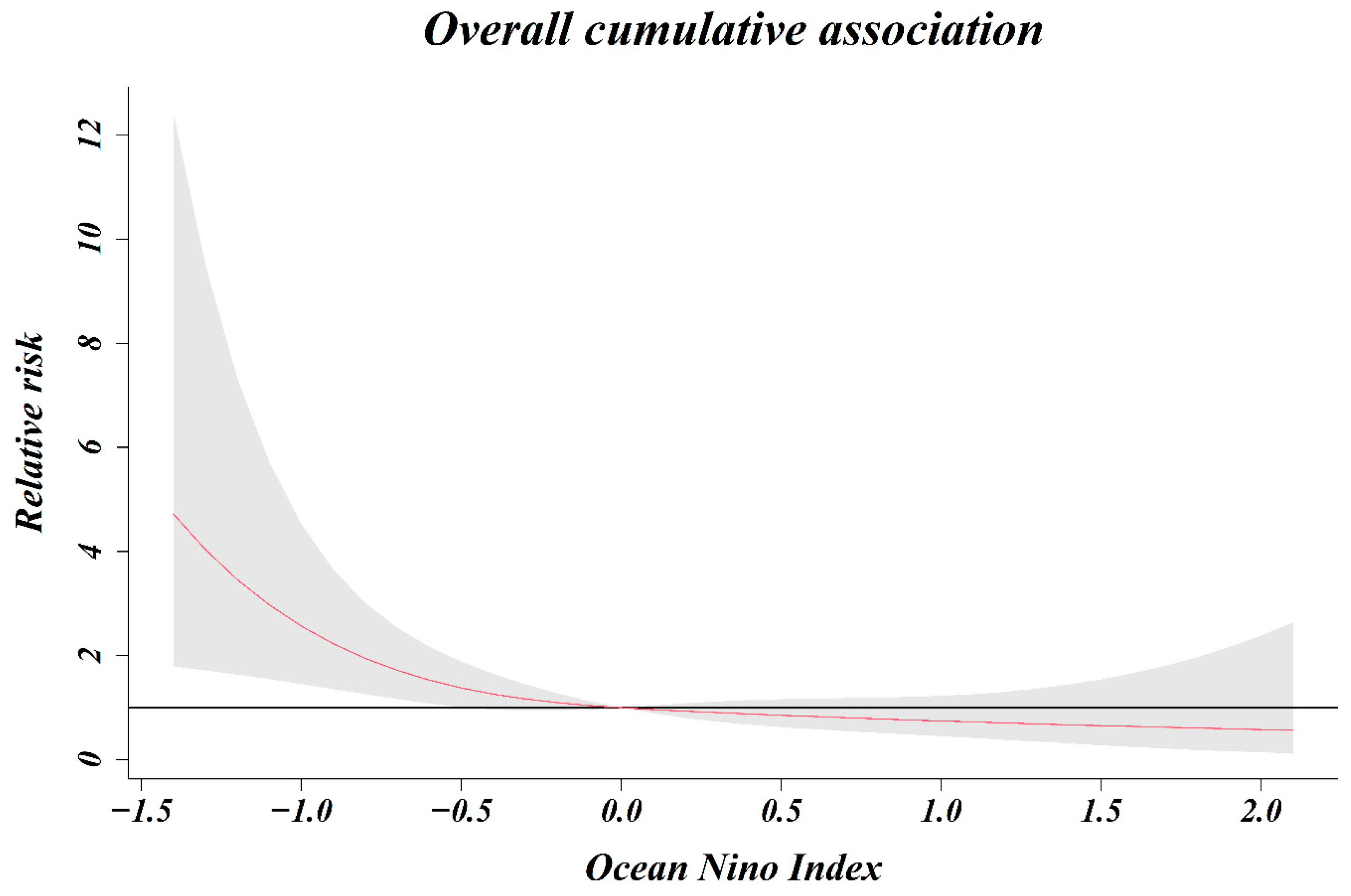Ijerph 18 00211 g005 Ijerph 18 00211 g005