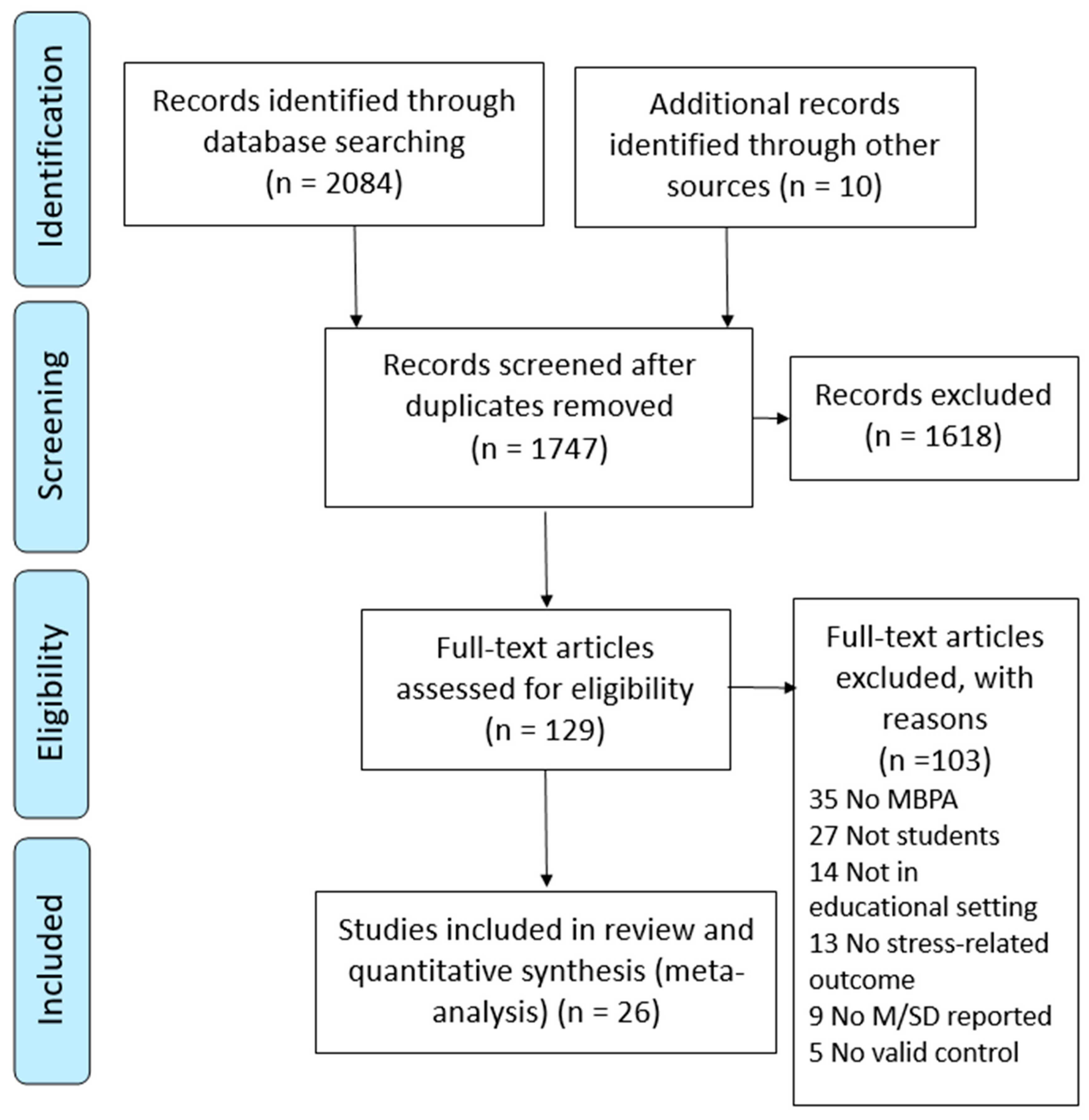 Ijerph 18 00224 g001 Ijerph 18 00224 g001