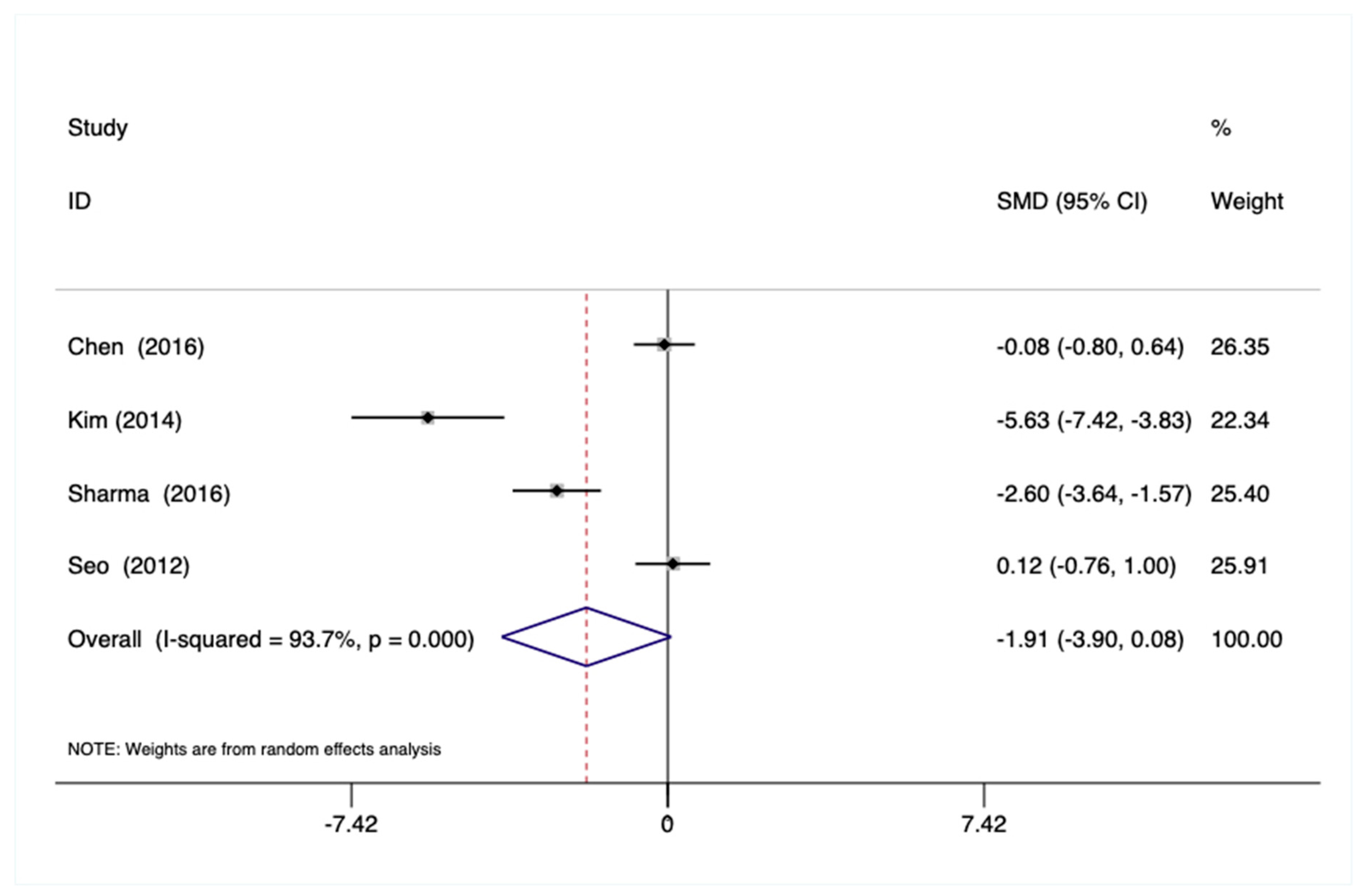 Ijerph 18 00224 g003 Ijerph 18 00224 g003