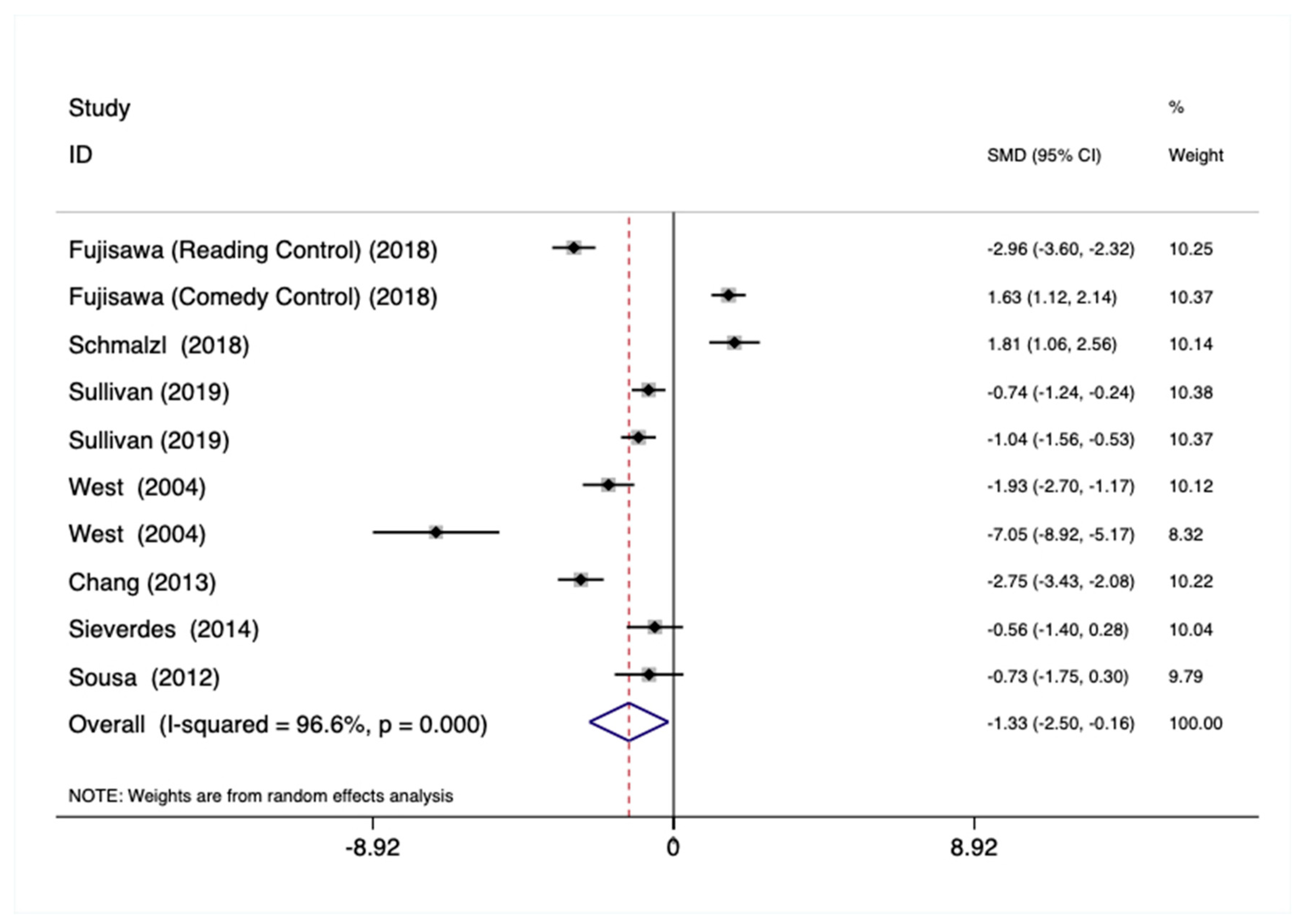 Ijerph 18 00224 g004 Ijerph 18 00224 g004