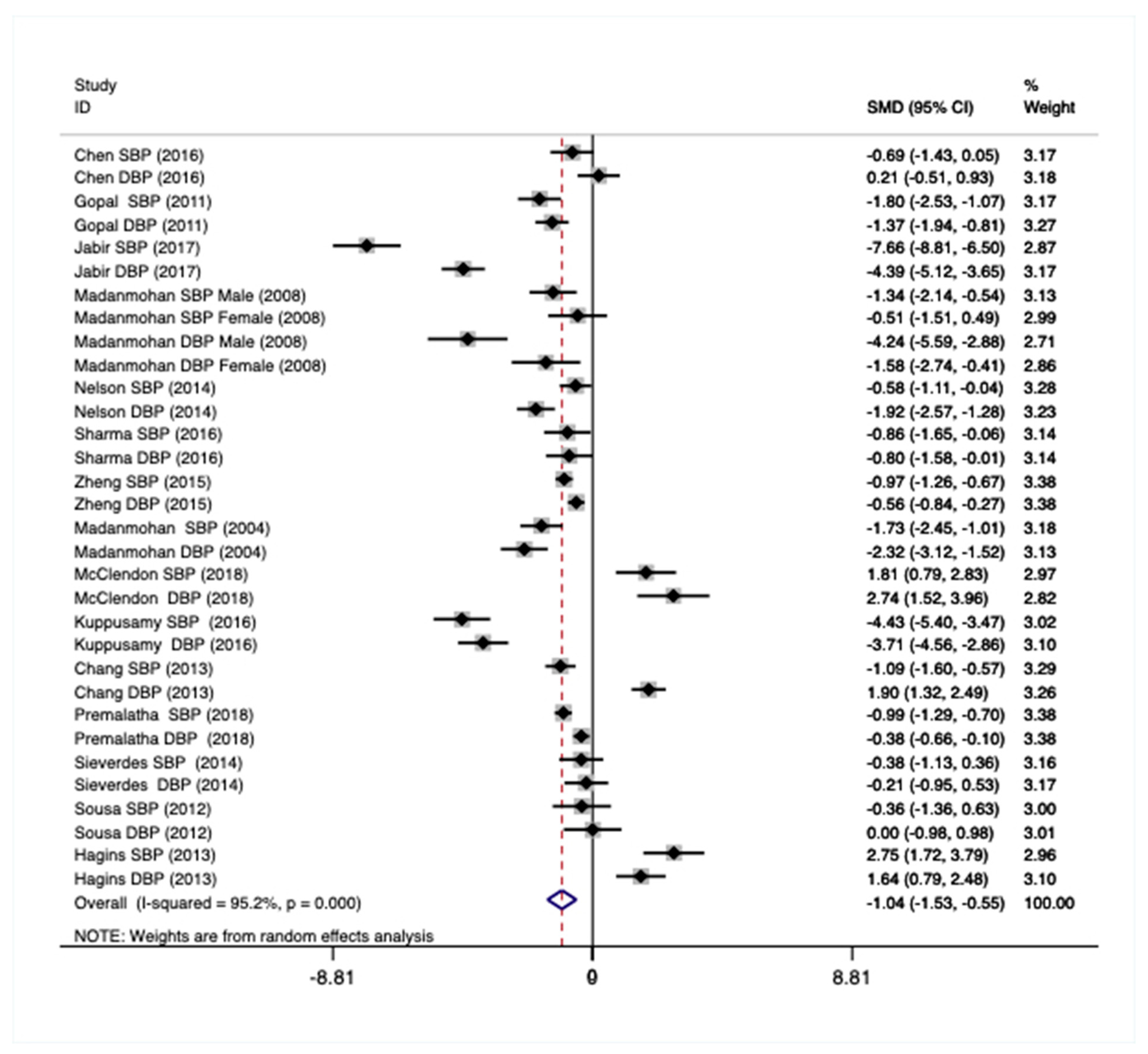 Ijerph 18 00224 g005 Ijerph 18 00224 g005