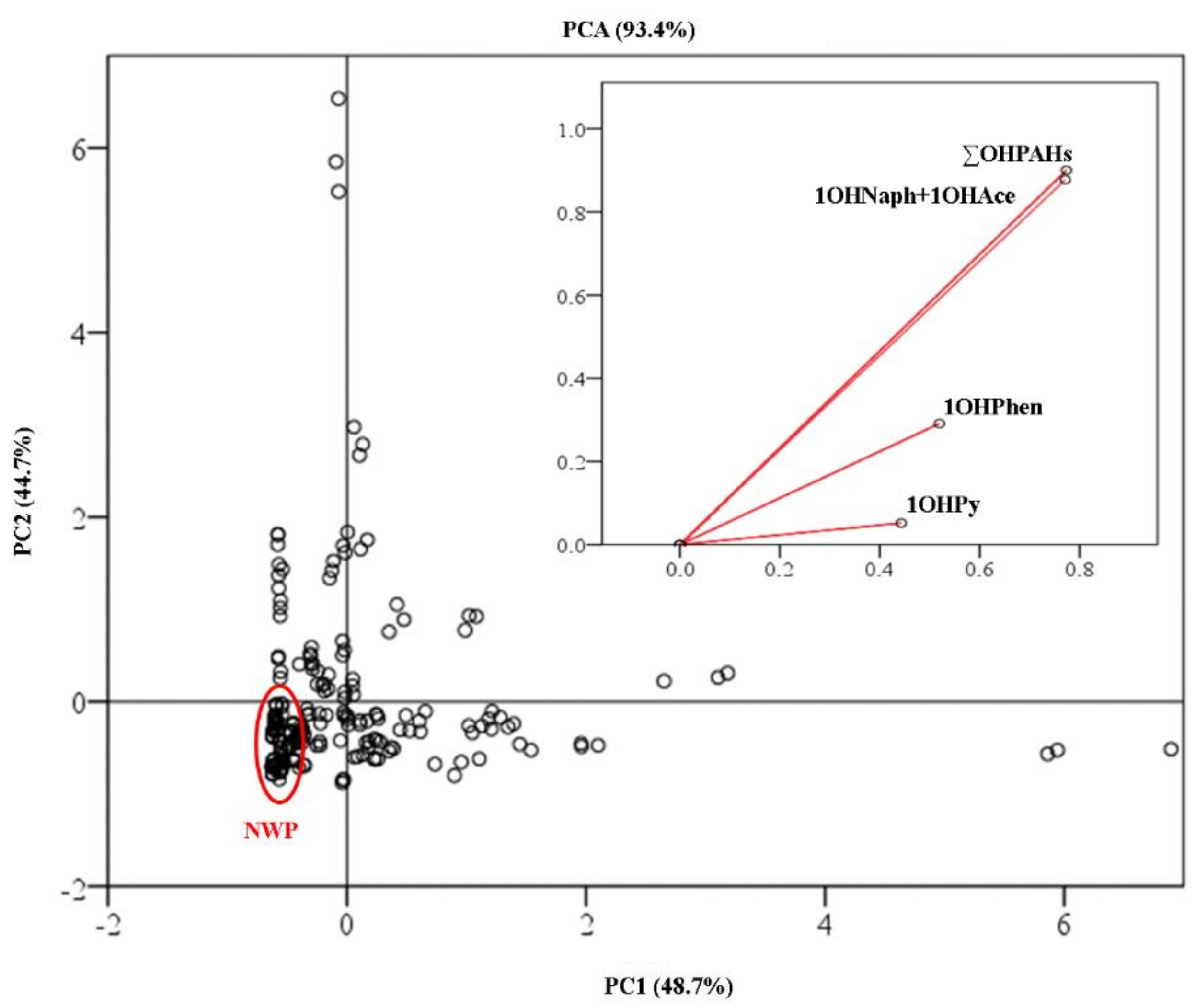 IJERPH | Free Full-Text | Grill Workers Exposure to Polycyclic Aromatic  Hydrocarbons: Levels and Excretion Profiles of the Urinary Biomarkers | HTML