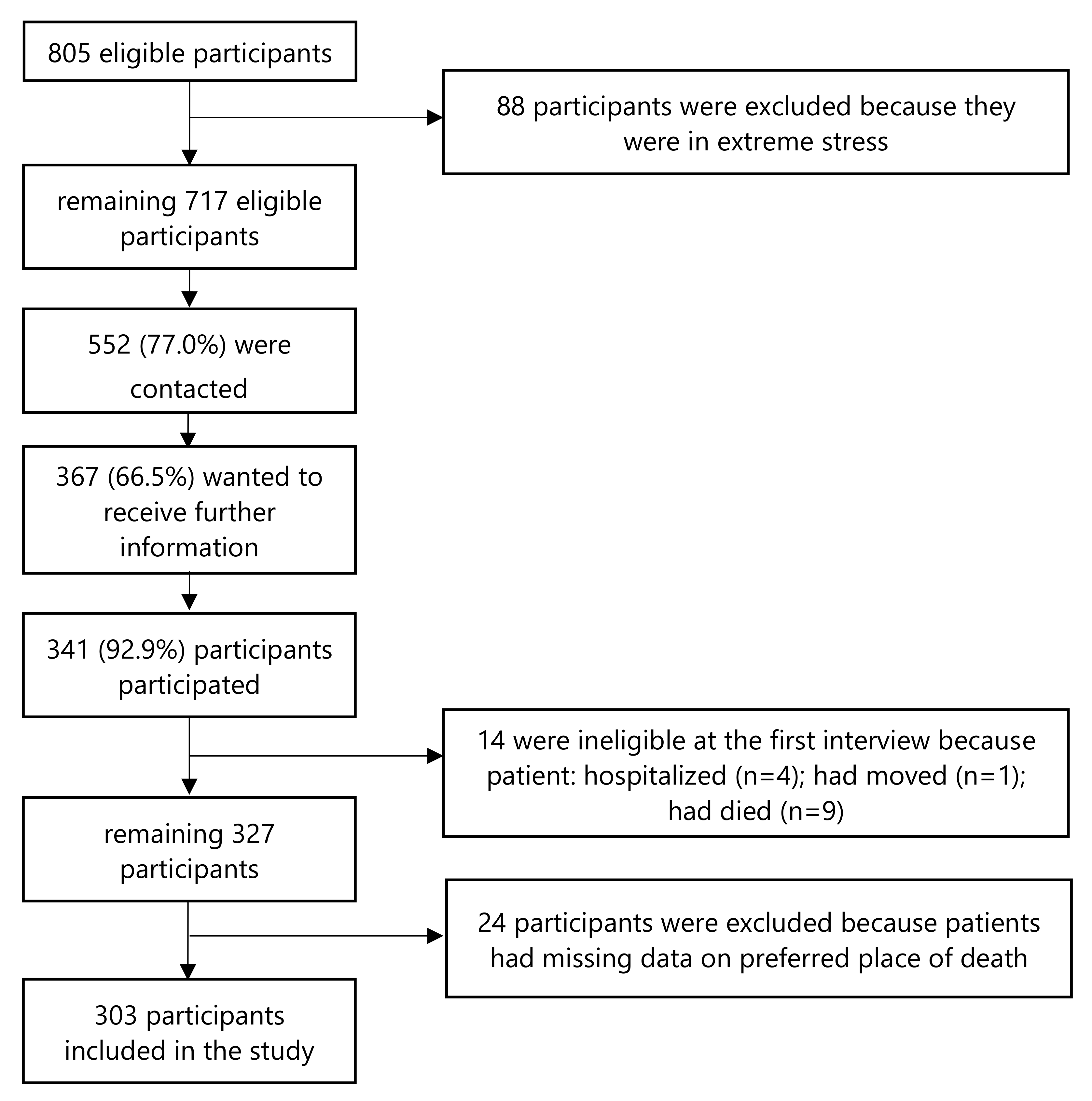 Ijerph Free Full Text Where Do Cancer Patients In Receipt Of Home Based Palliative Care Prefer To Die And What Are The Determinants Of A Preference For A Home Death Html