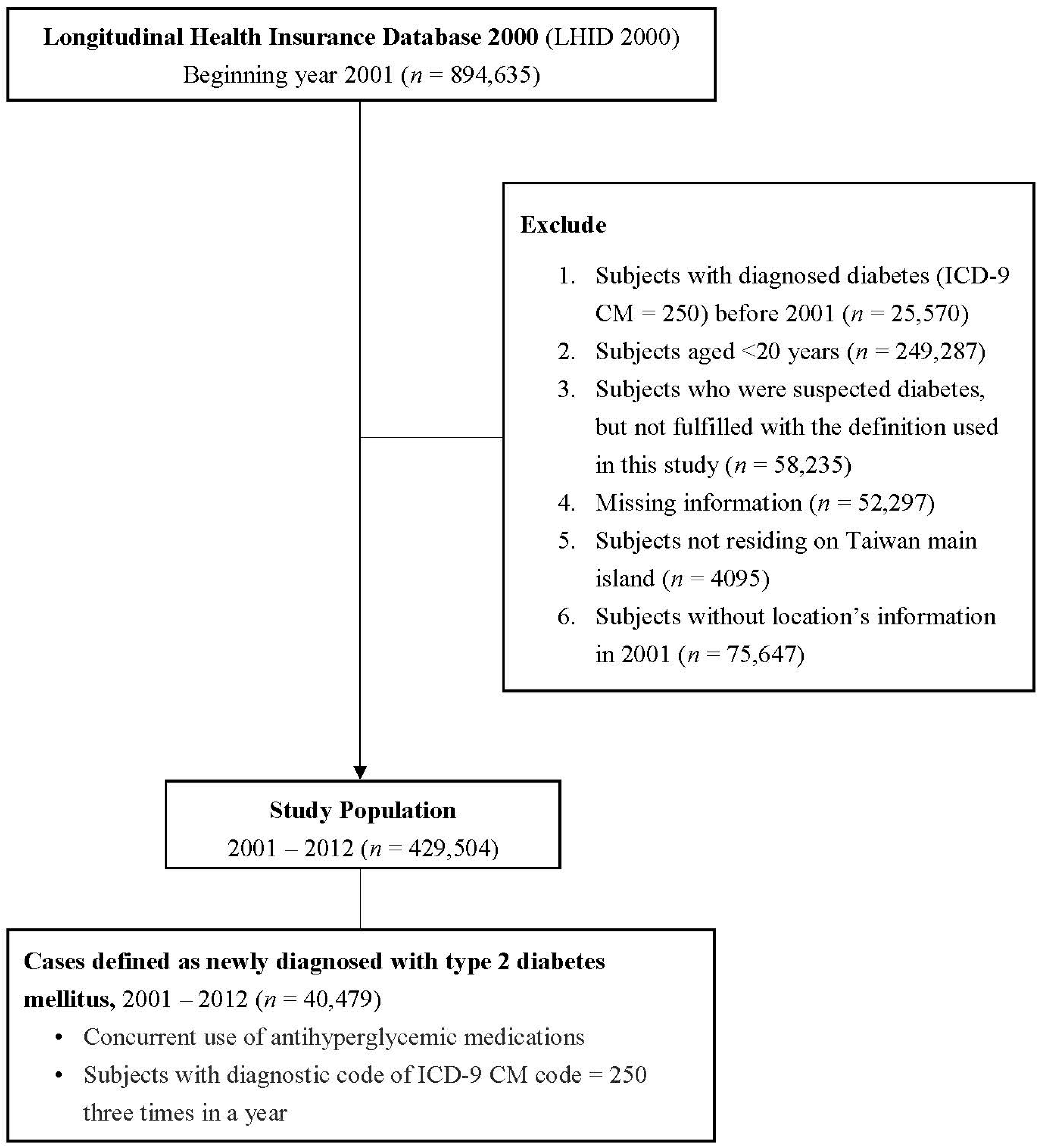 Ijerph 18 00267 g001 Ijerph 18 00267 g001