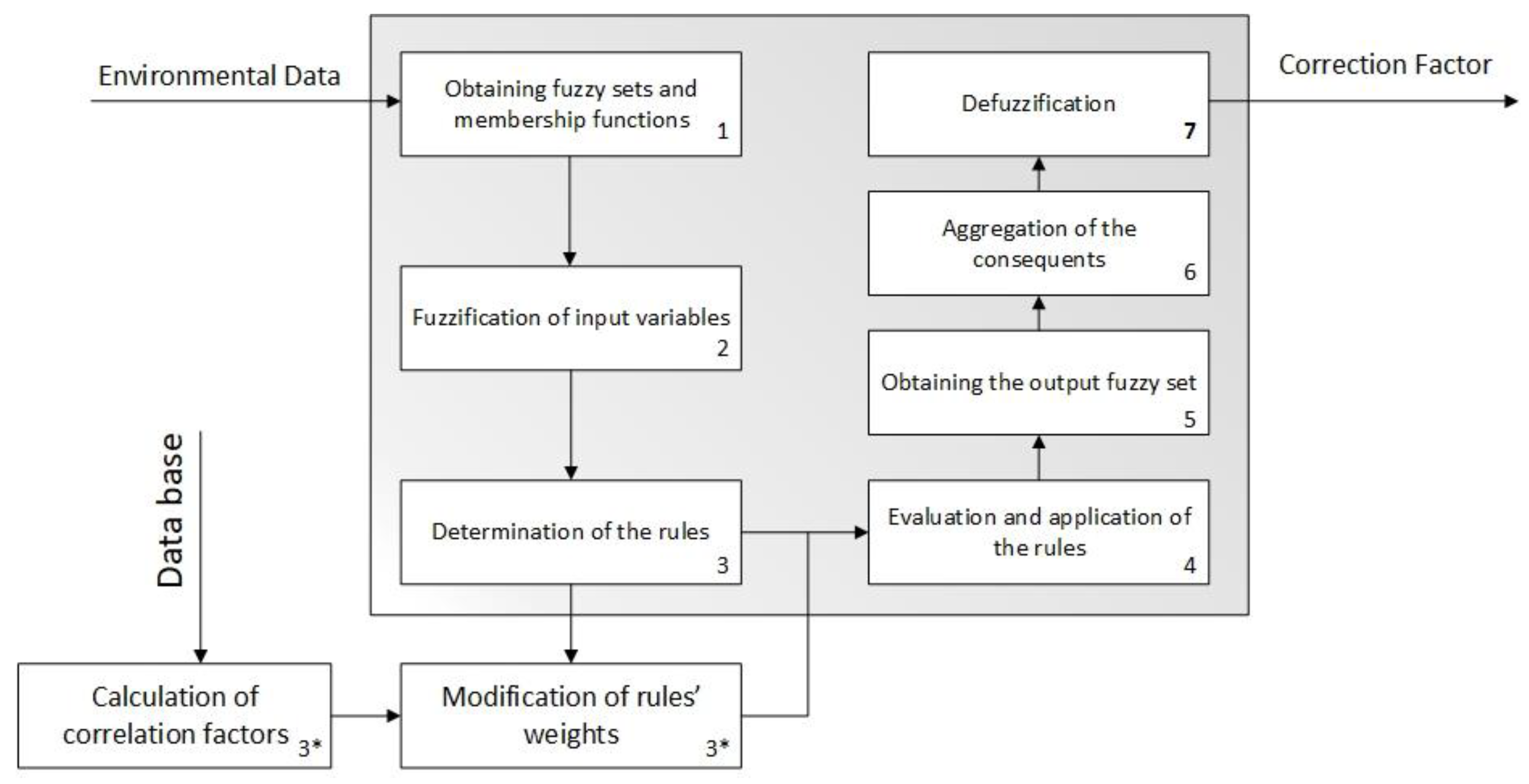 Ijerph Free Full Text Design And Development Of A New Methodology Based On Expert Systems Applied To The Prevention Of Indoor Radon Gas Exposition Risks Html