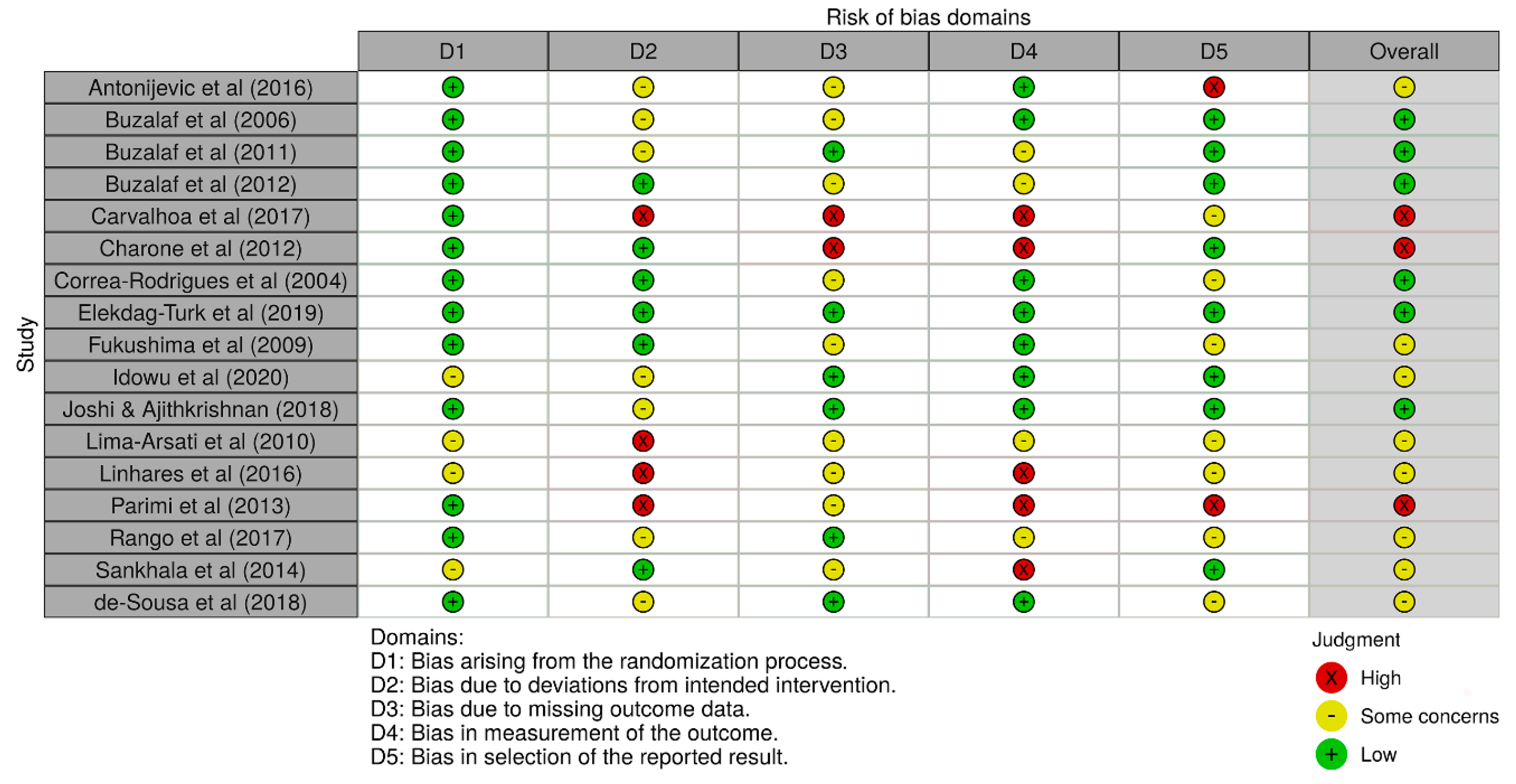 IJERPH | Free Full-Text | Recent Biomarkers for Monitoring the Systemic ...