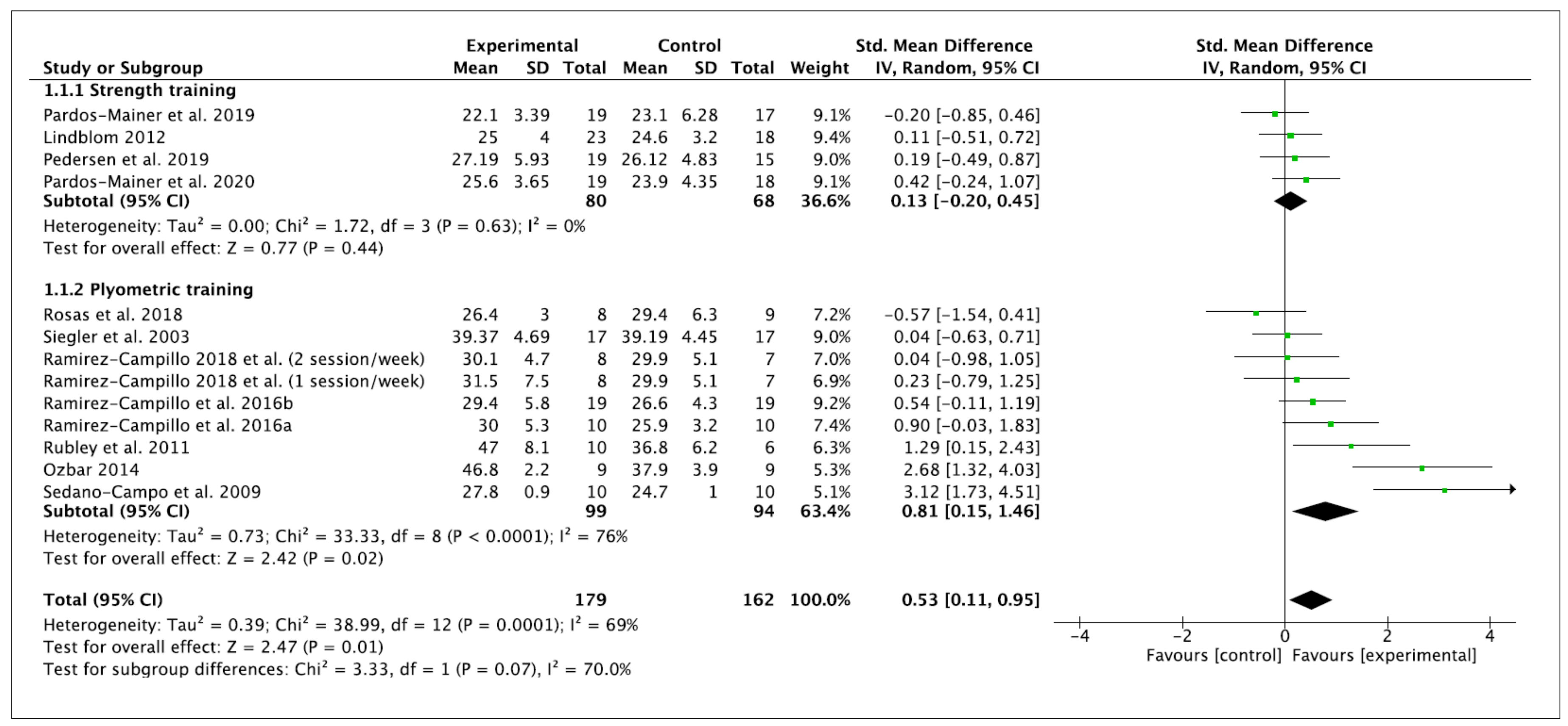 Ijerph 18 00401 g002 Ijerph 18 00401 g002