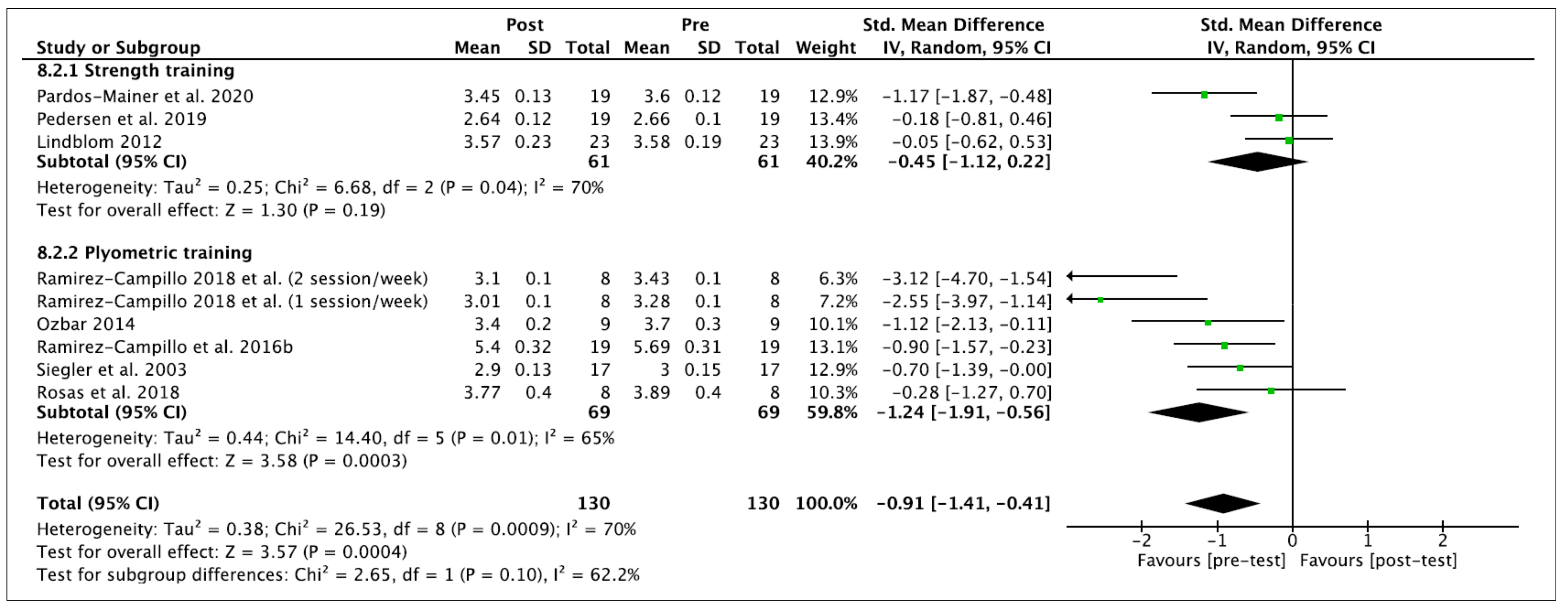 Ijerph 18 00401 g005 Ijerph 18 00401 g005