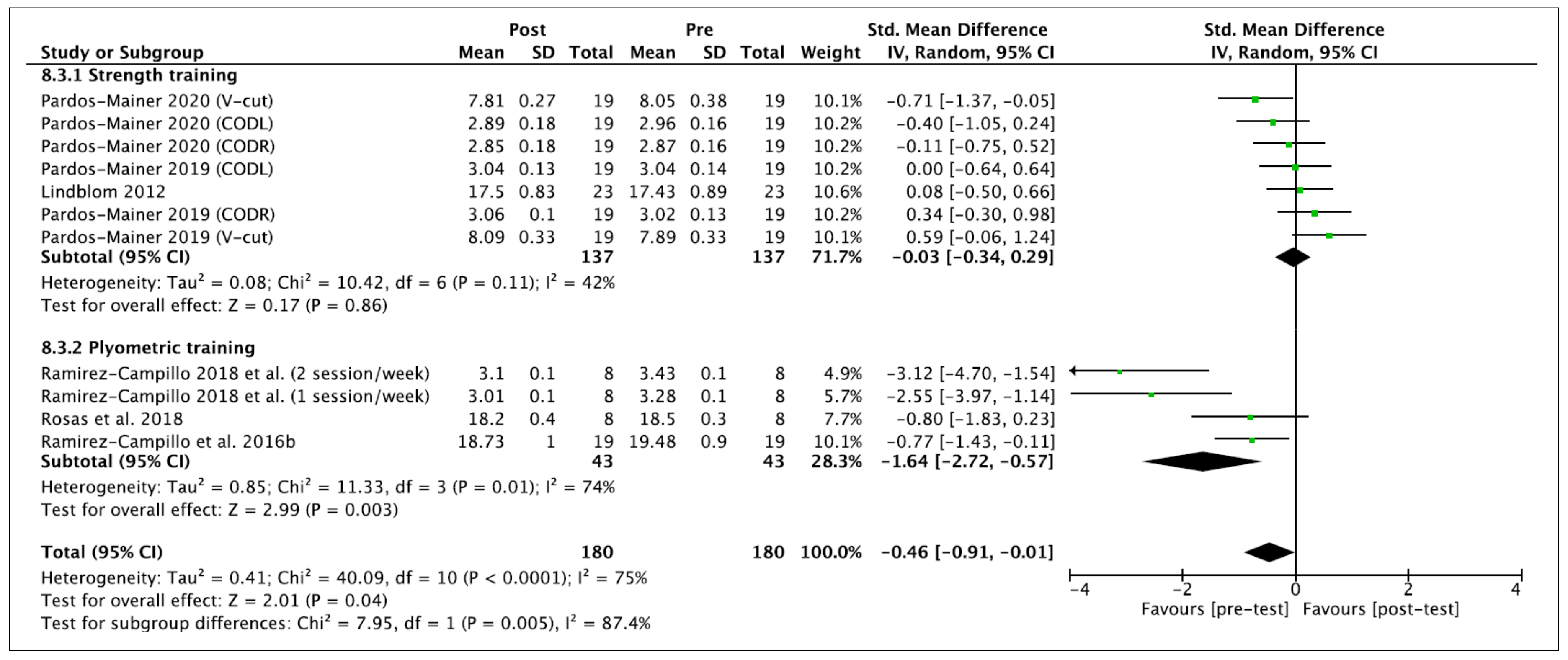 Ijerph 18 00401 g007 Ijerph 18 00401 g007