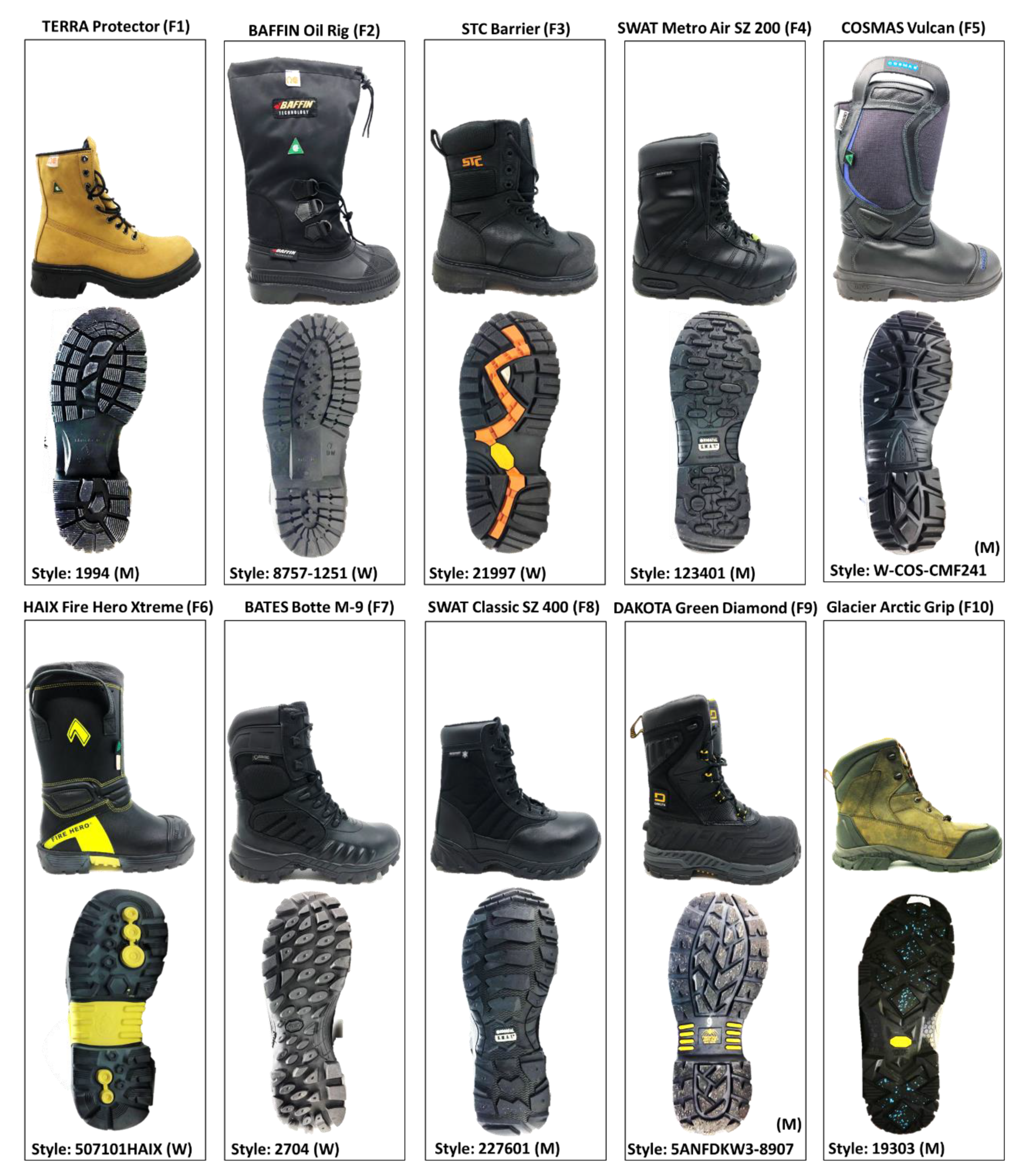 IJERPH | Free Full-Text | Evaluation of Winter Footwear: Comparison of Test  Methods to Determine Footwear Slip Resistance on Ice Surfaces