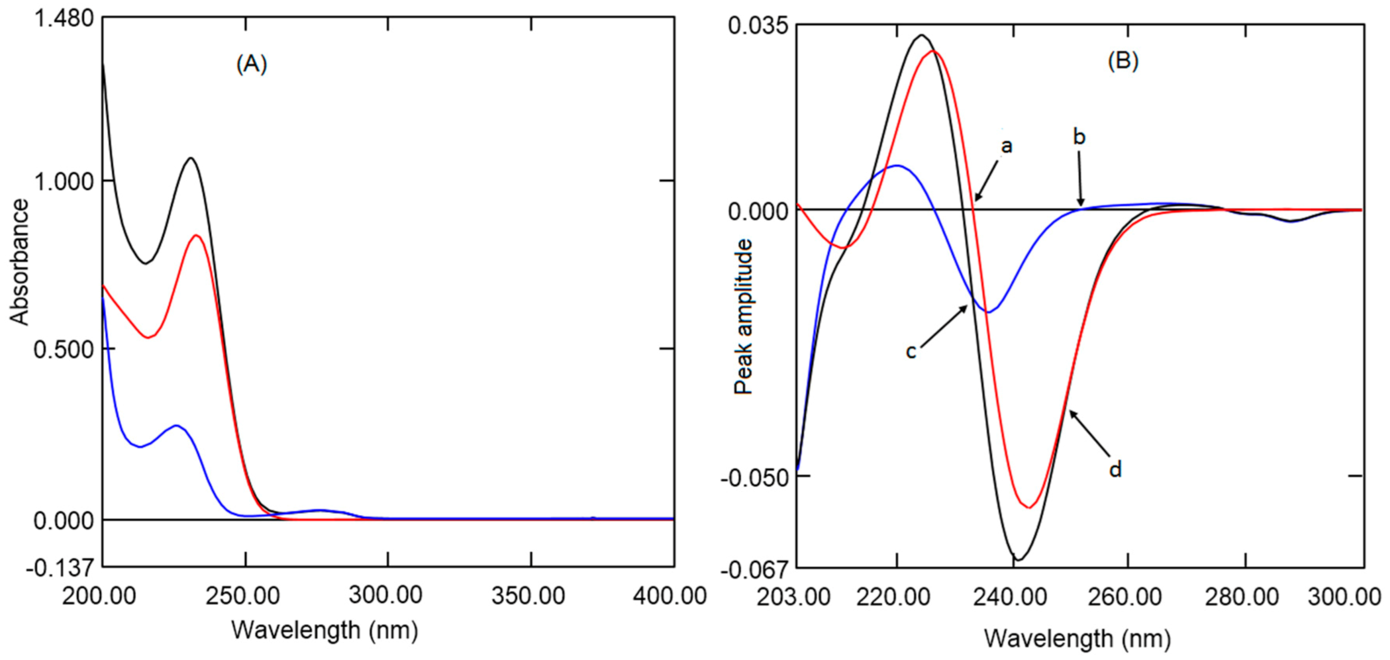 Ijerph 18 00448 g002