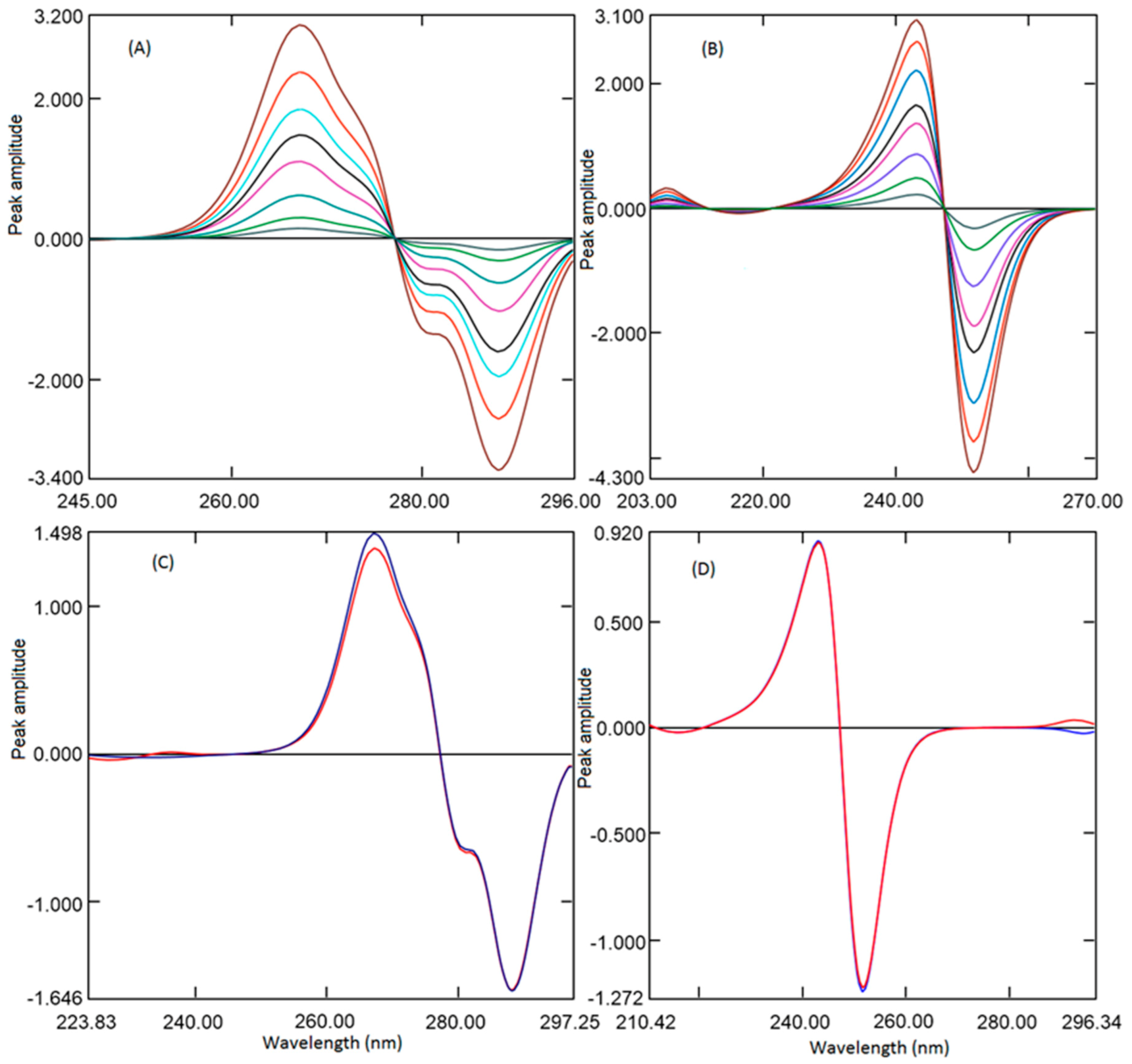 Ijerph 18 00448 g005