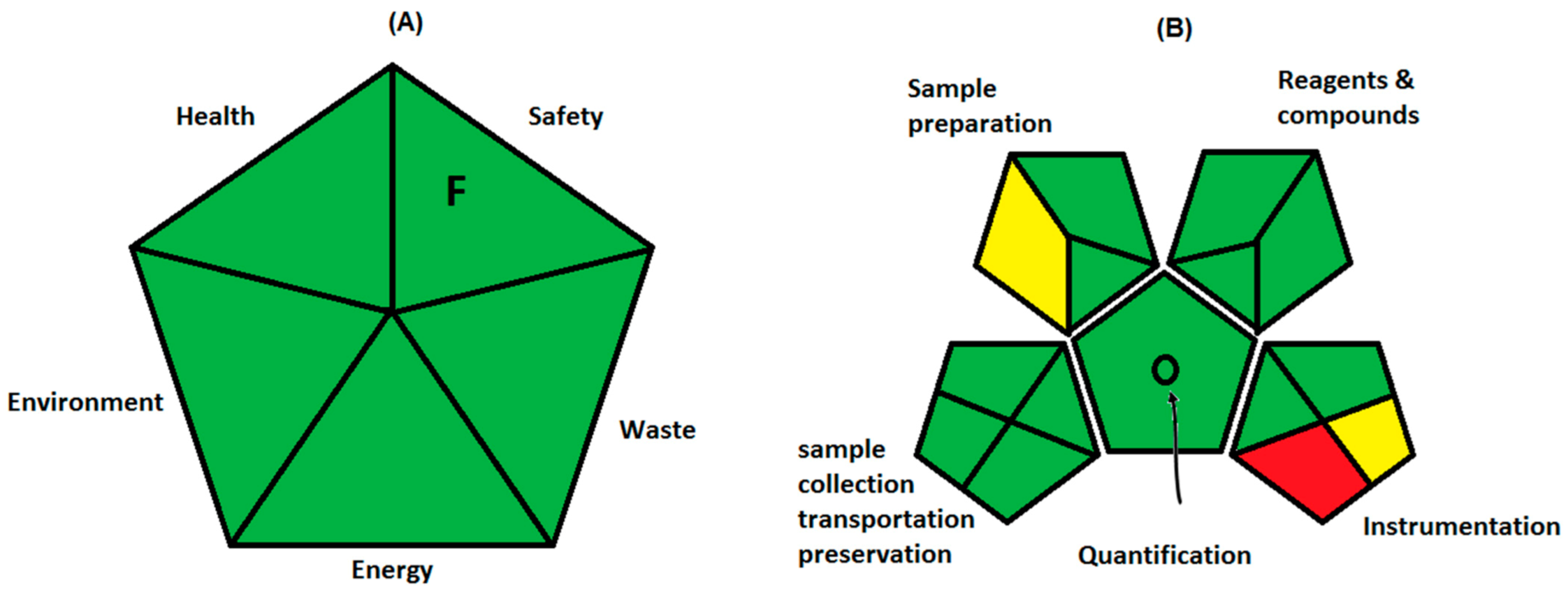 Ijerph 18 00448 g006