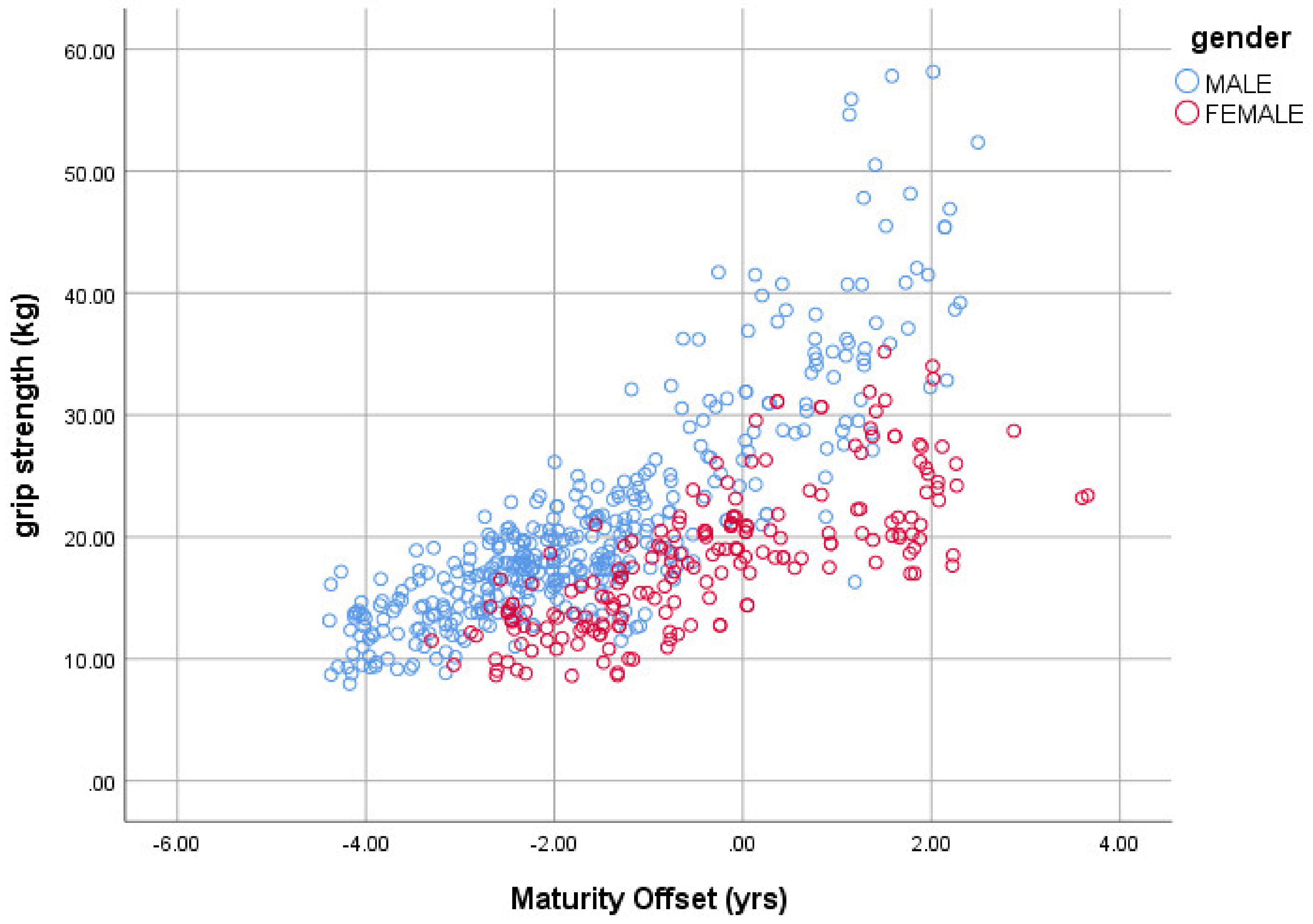 Figure 1 from The Inter-rater Reliability of the Functional Movement Screen  Within an Athletic Population Using Untrained Raters