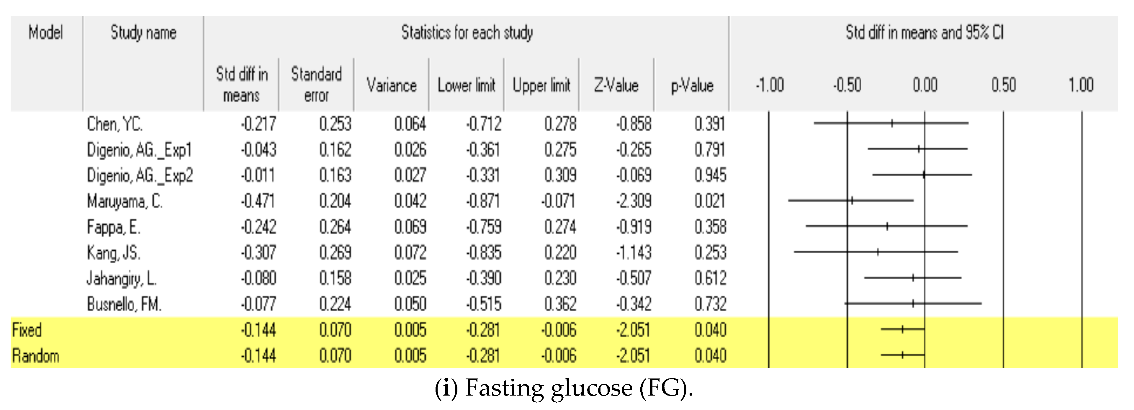 Ijerph 18 00512 g003c Ijerph 18 00512 g003c