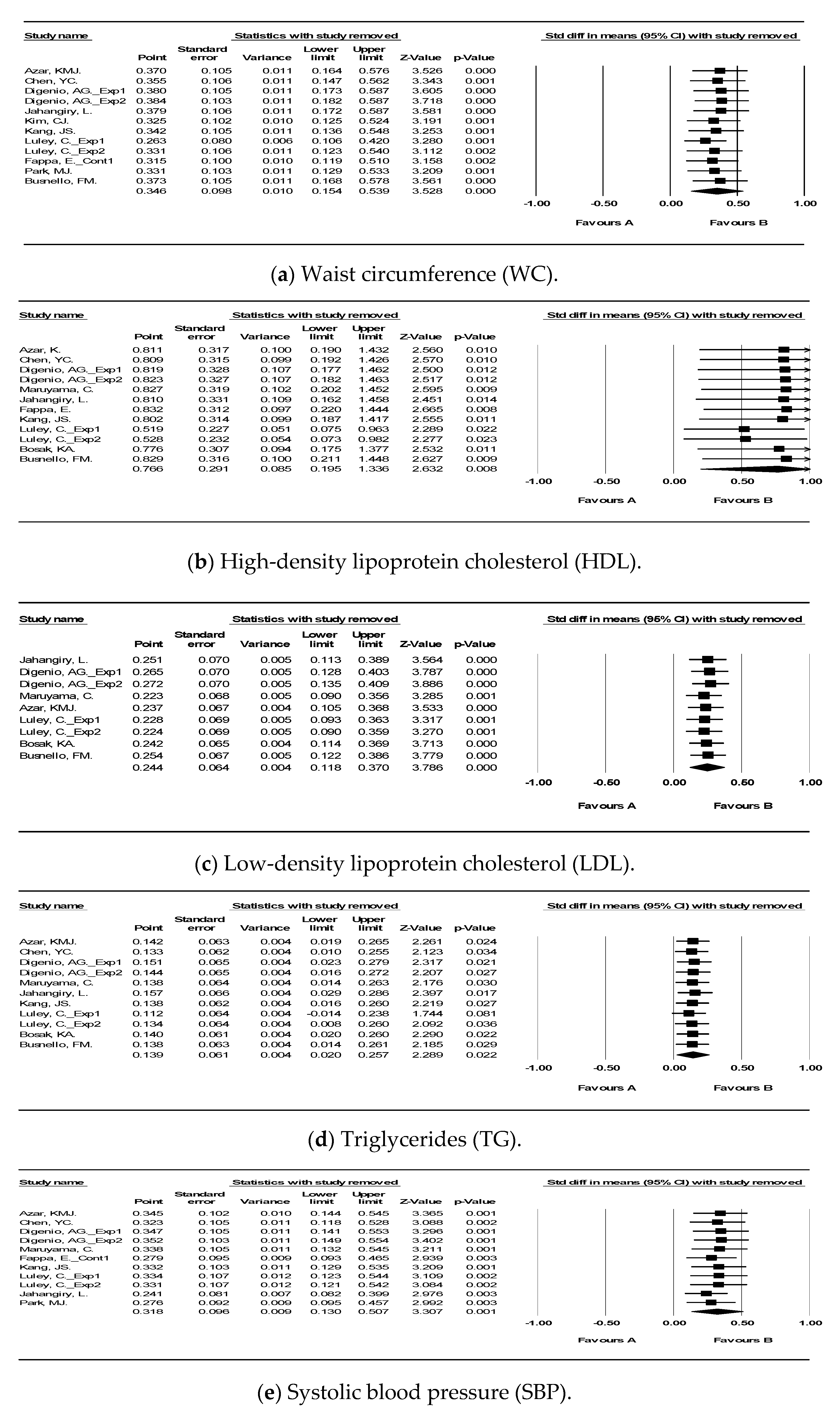 Ijerph 18 00512 g005a Ijerph 18 00512 g005a