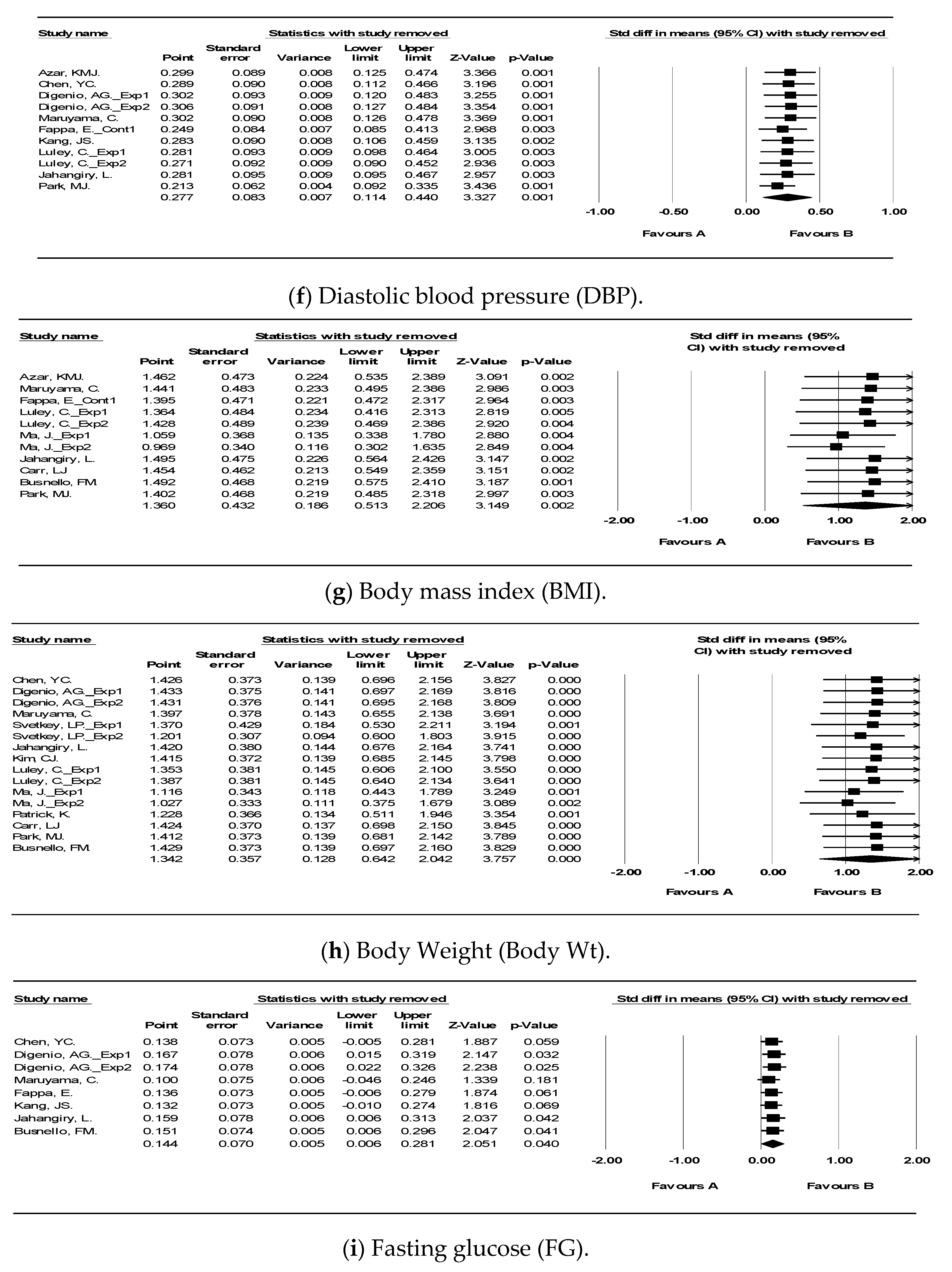 Ijerph 18 00512 g005b Ijerph 18 00512 g005b