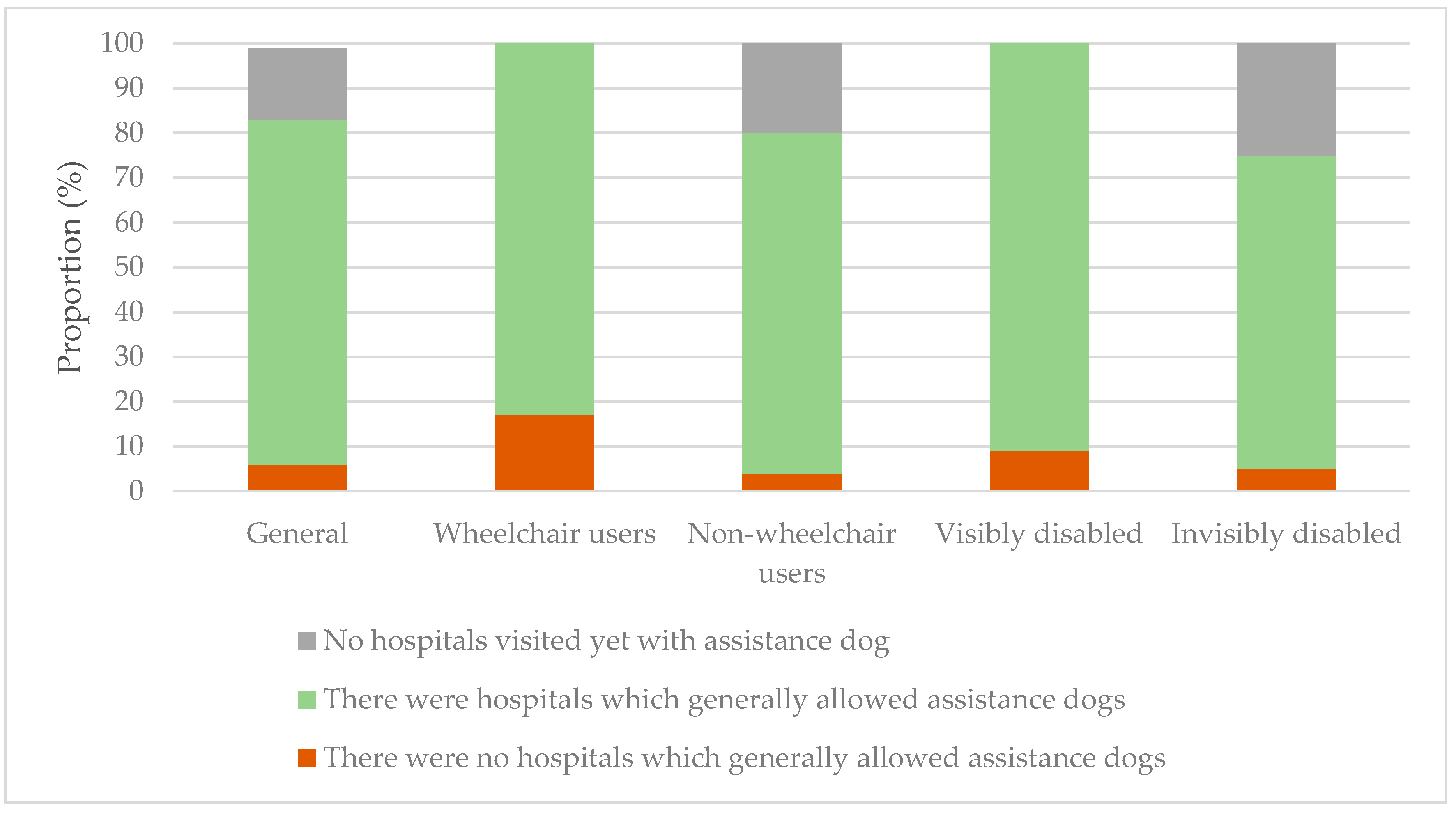 Ijerph 18 00513 g006 Ijerph 18 00513 g006