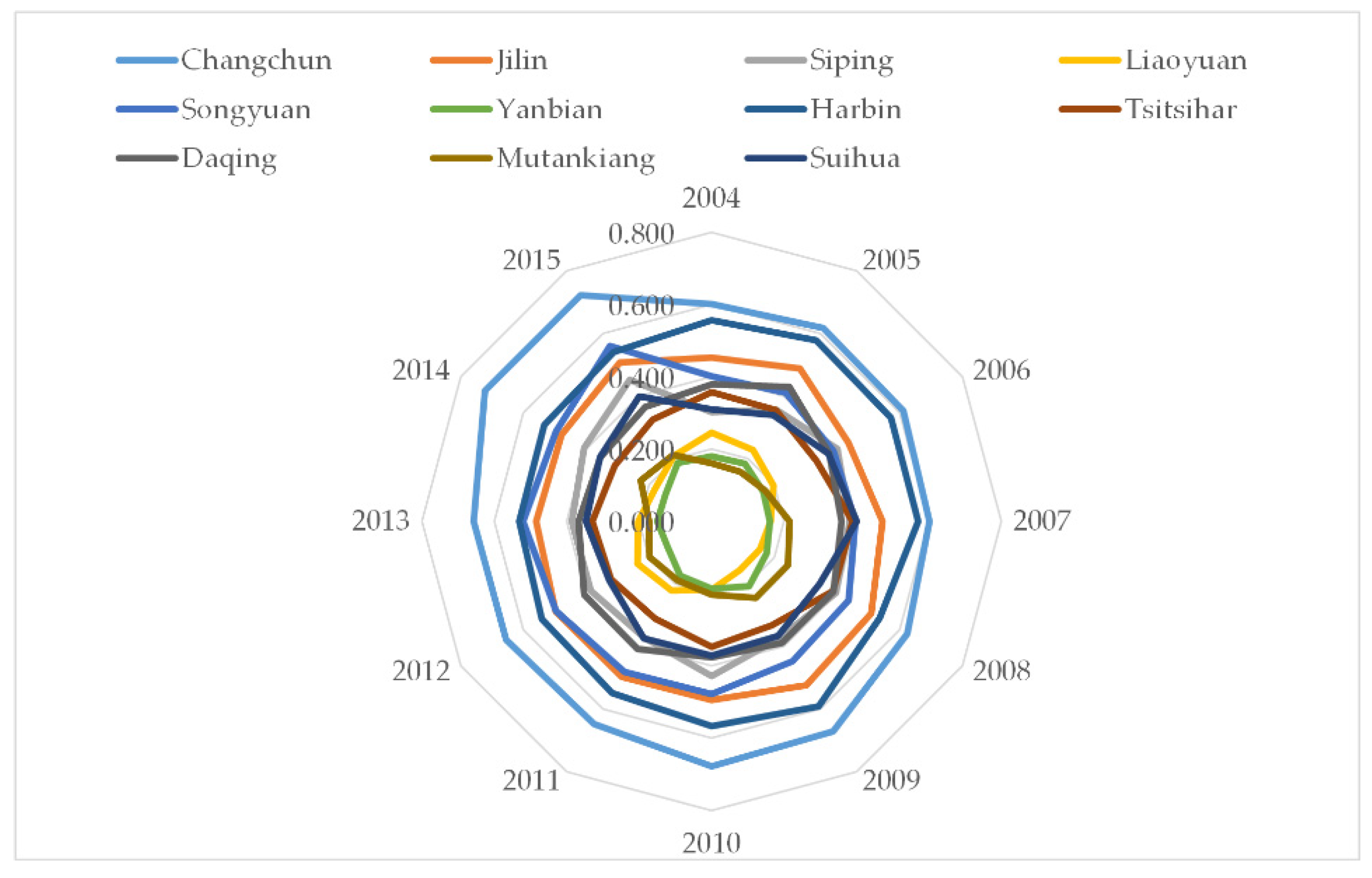 Ijerph 18 00521 g005