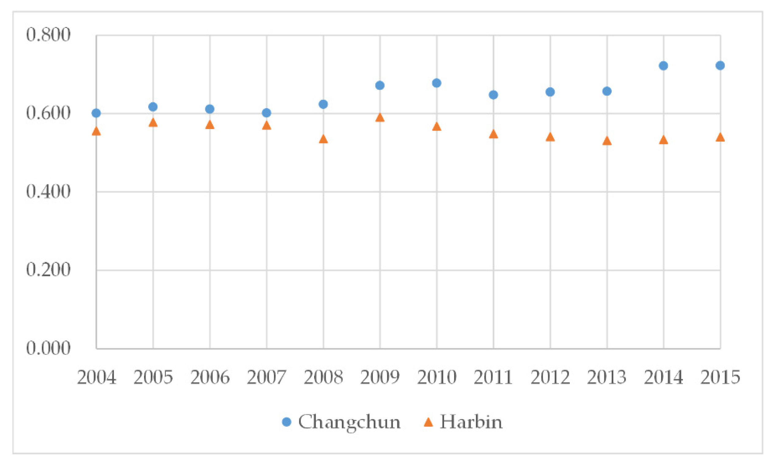 Ijerph 18 00521 g007