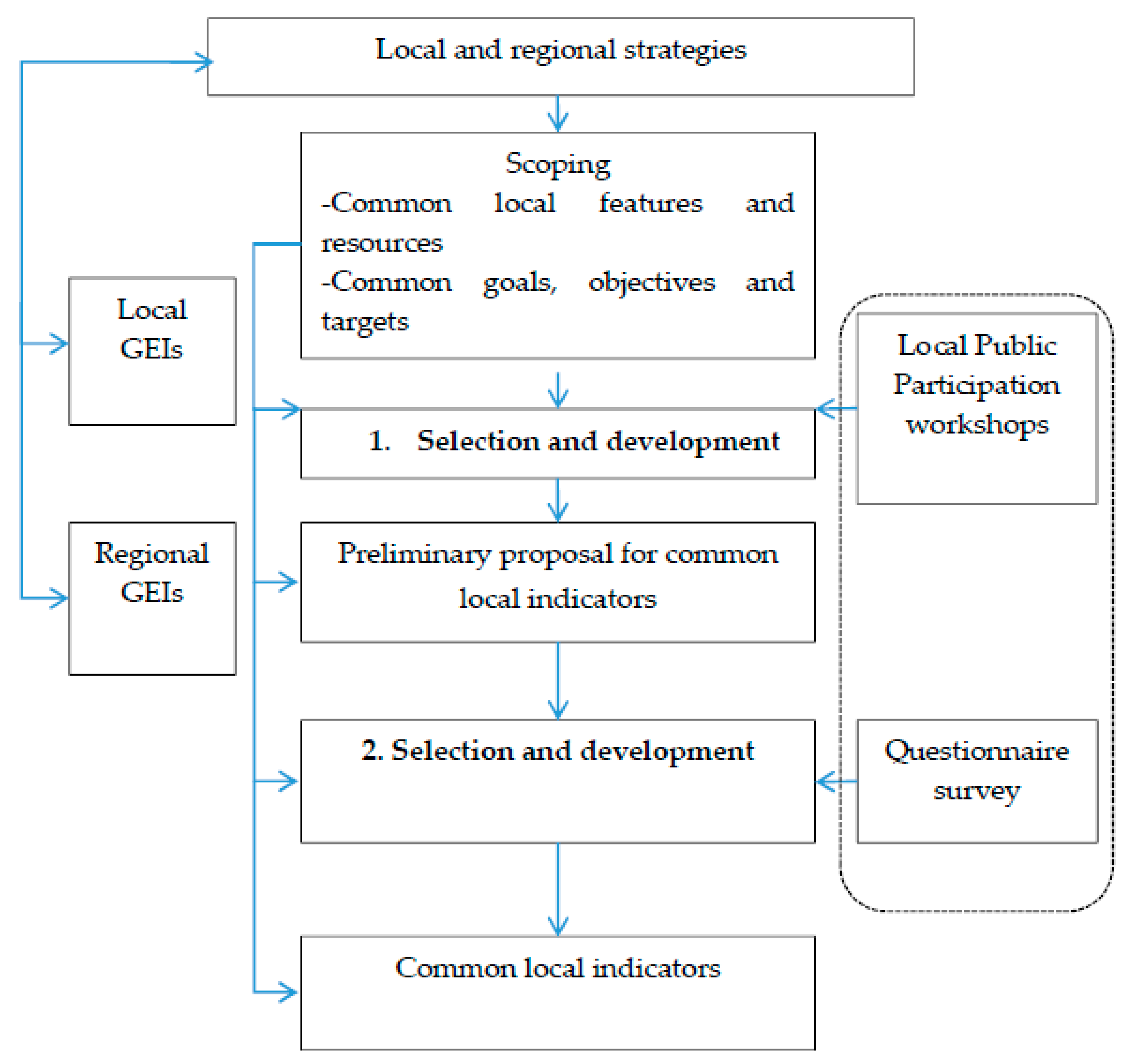 Ijerph 18 00527 g001 Ijerph 18 00527 g001