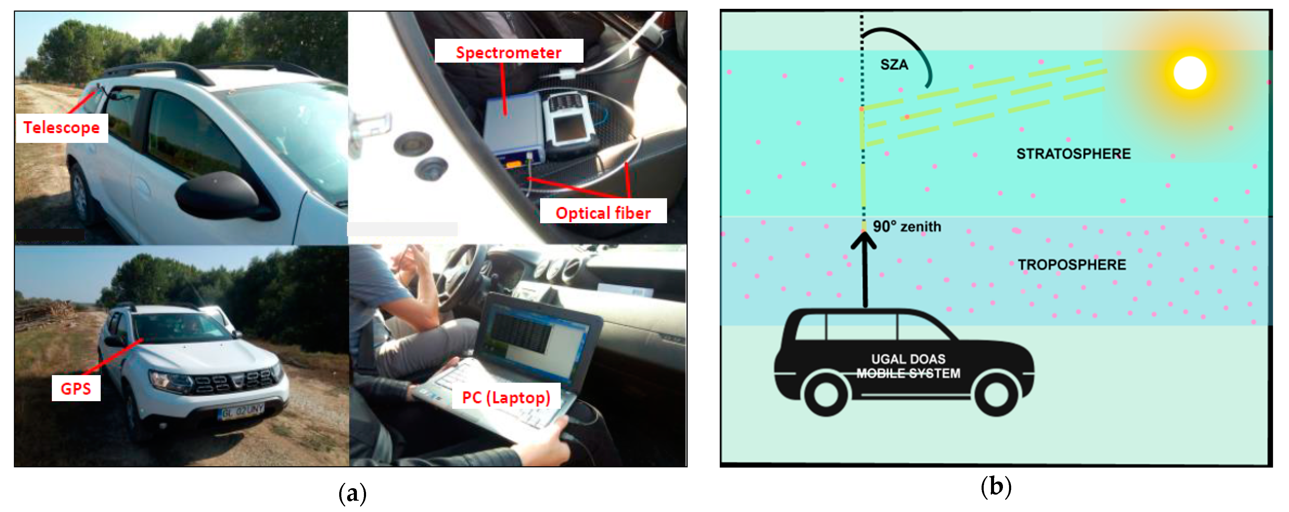 Ijerph 18 00544 g001