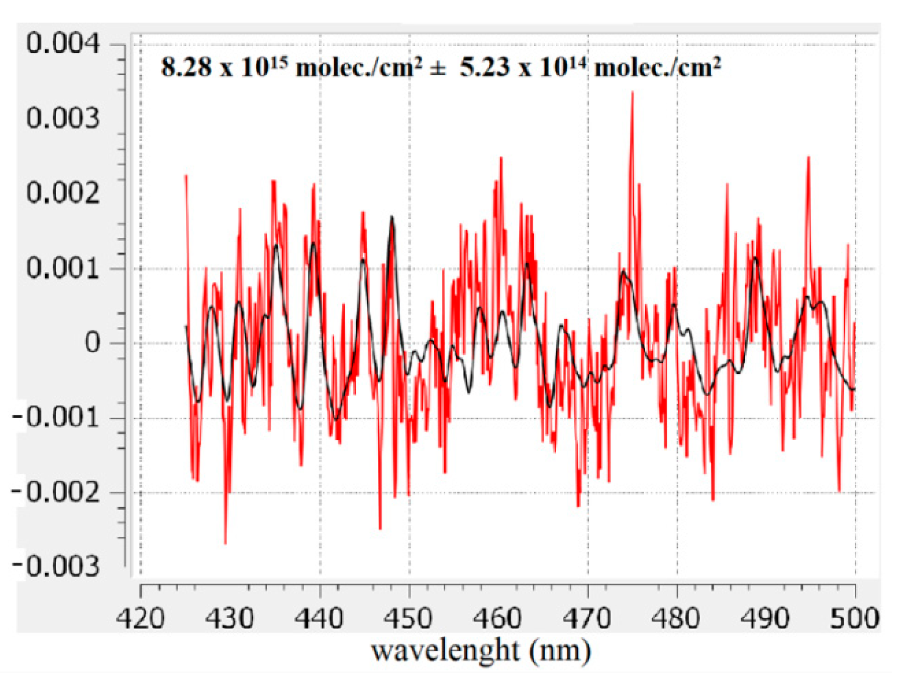 Ijerph 18 00544 g002