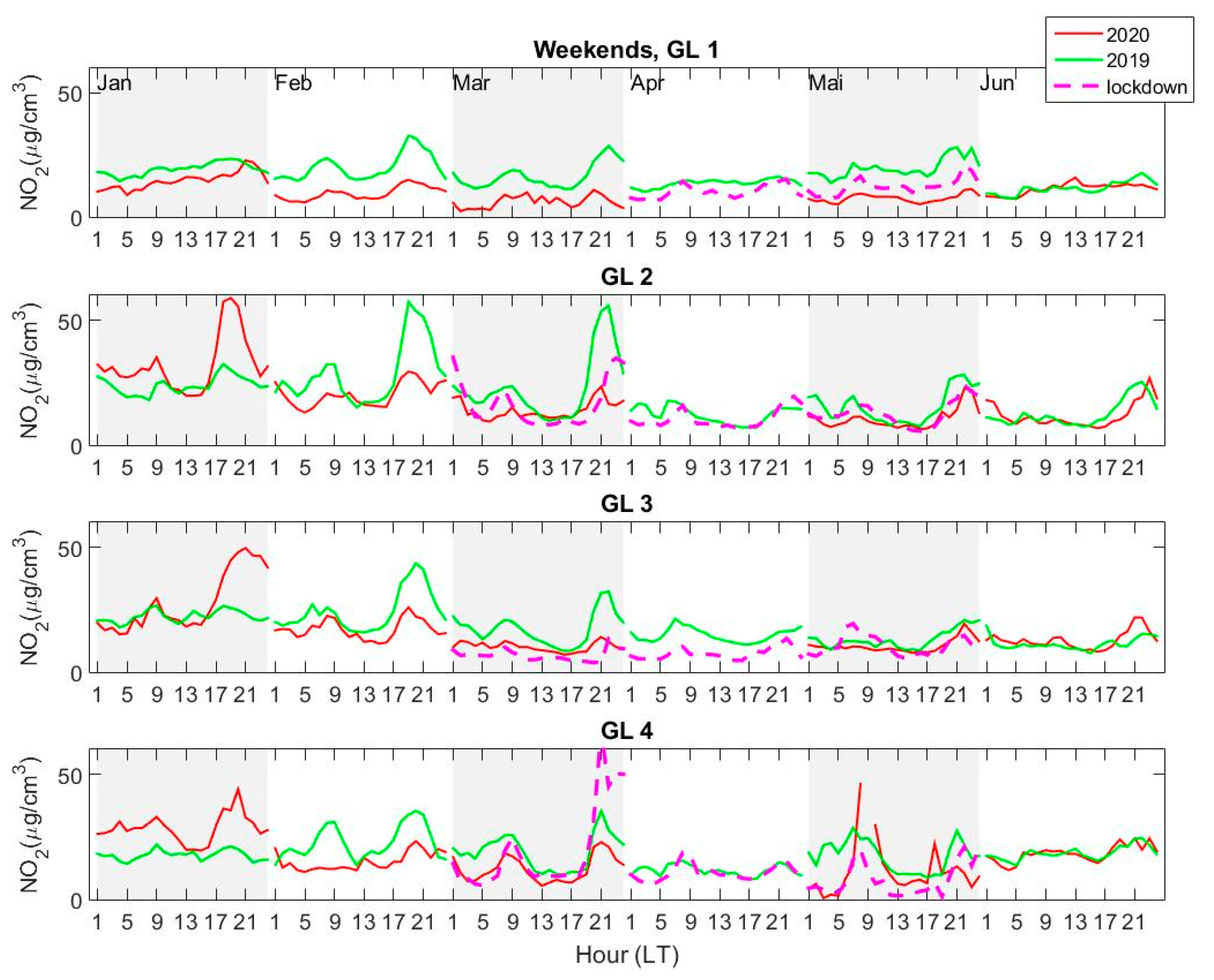 Ijerph 18 00544 g006