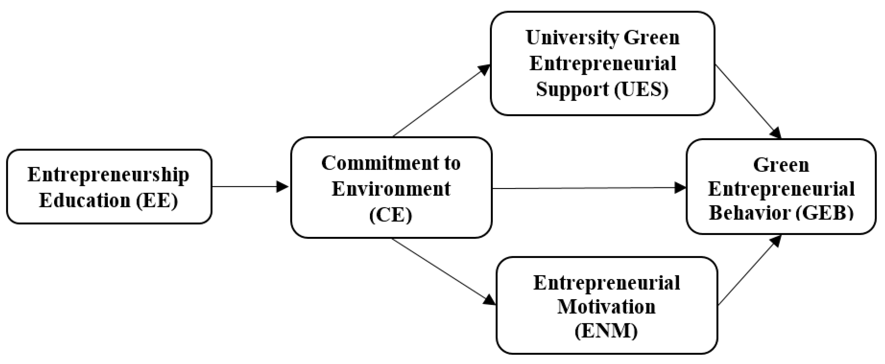 Ijerph 18 00550 g001 Ijerph 18 00550 g001