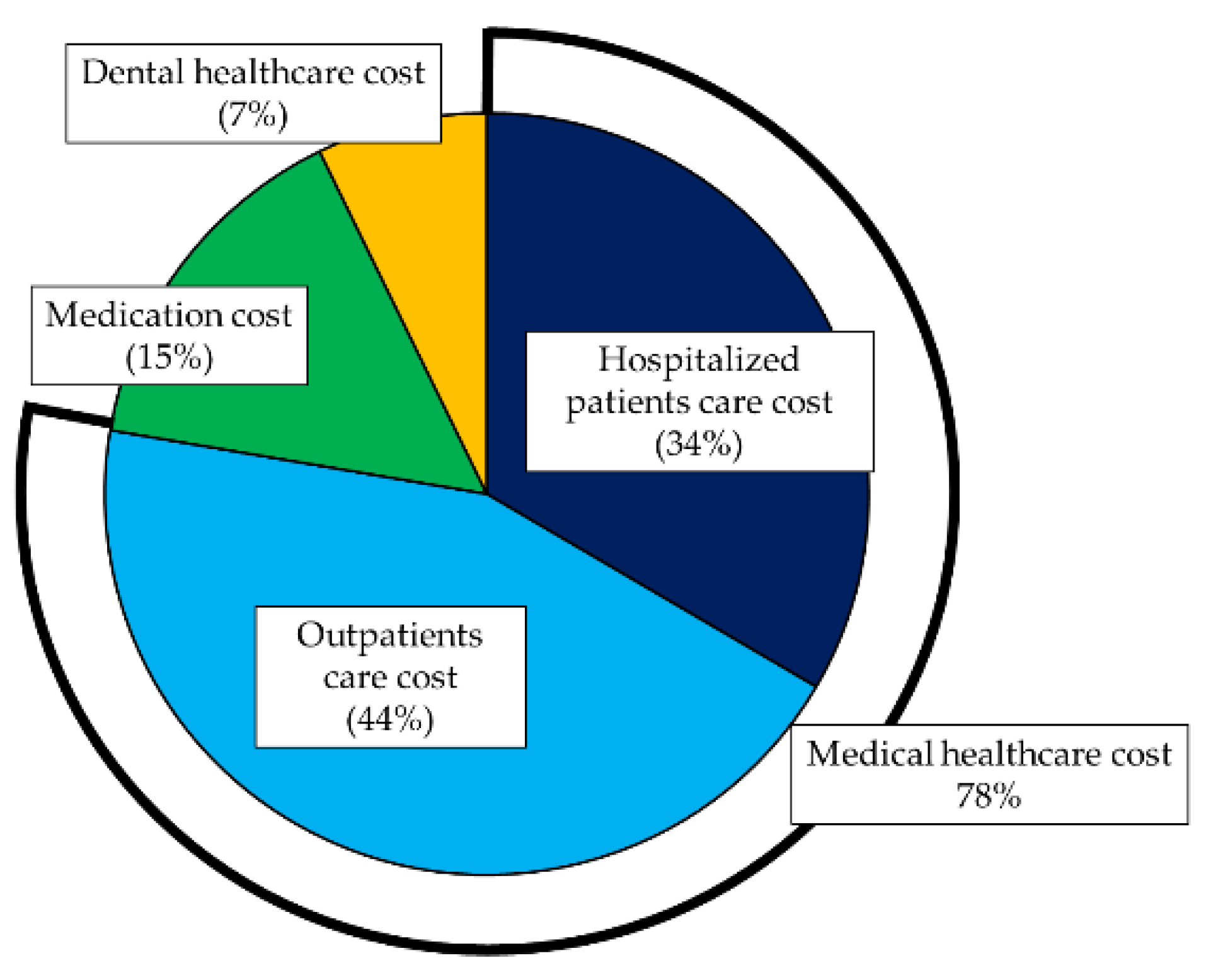 Ijerph 18 00565 g001 Ijerph 18 00565 g001