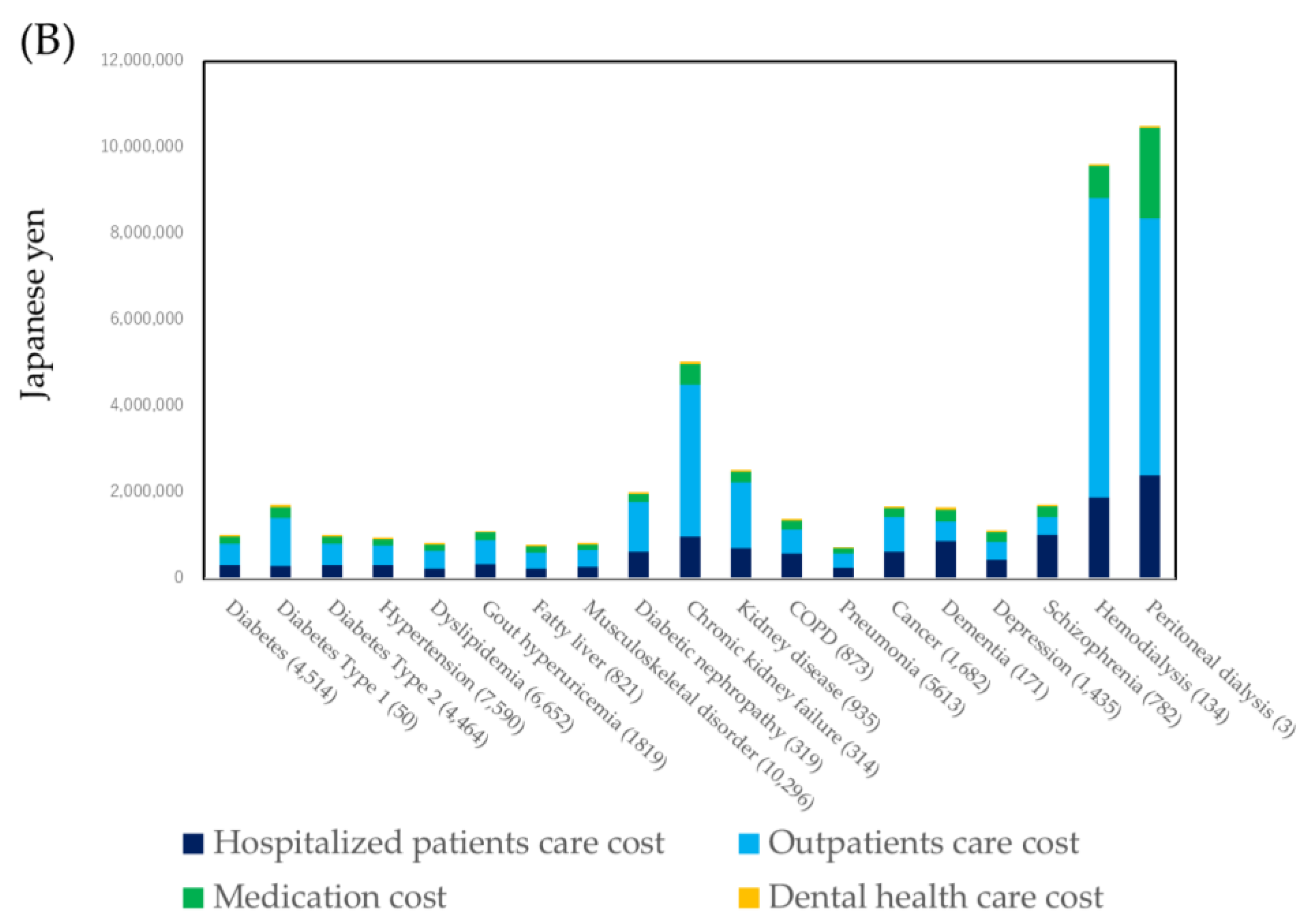 Ijerph 18 00565 g002b Ijerph 18 00565 g002b