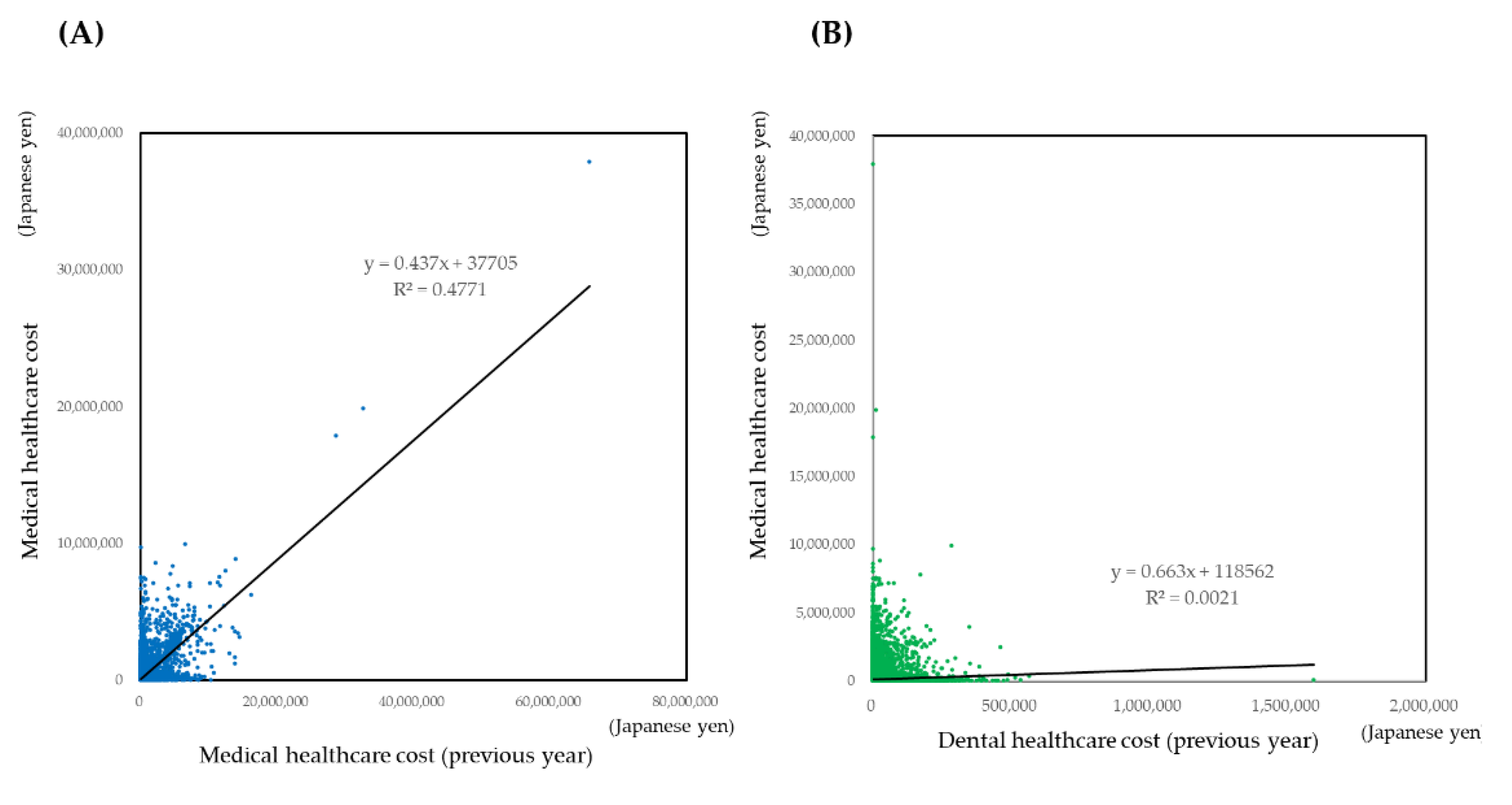 Ijerph 18 00565 g003a Ijerph 18 00565 g003a