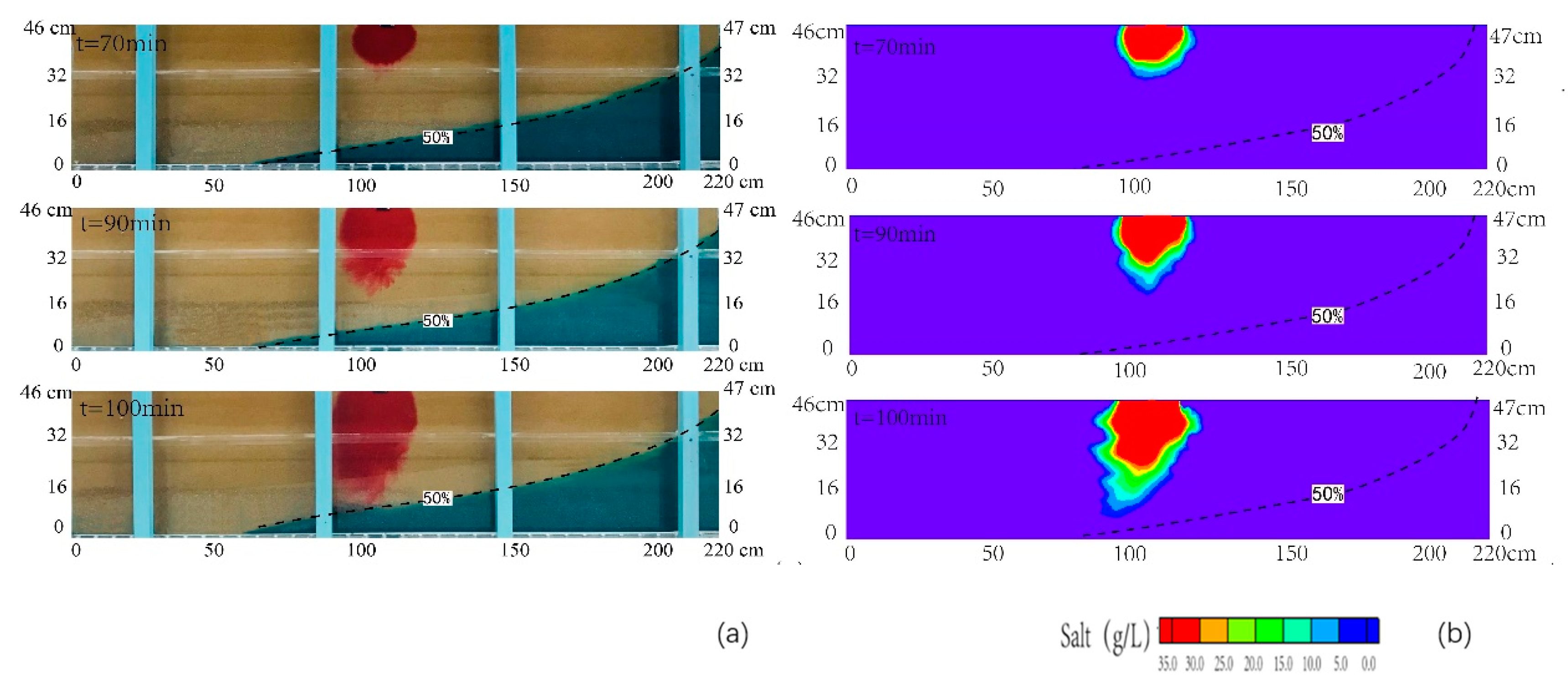 Ijerph 18 00762 g003