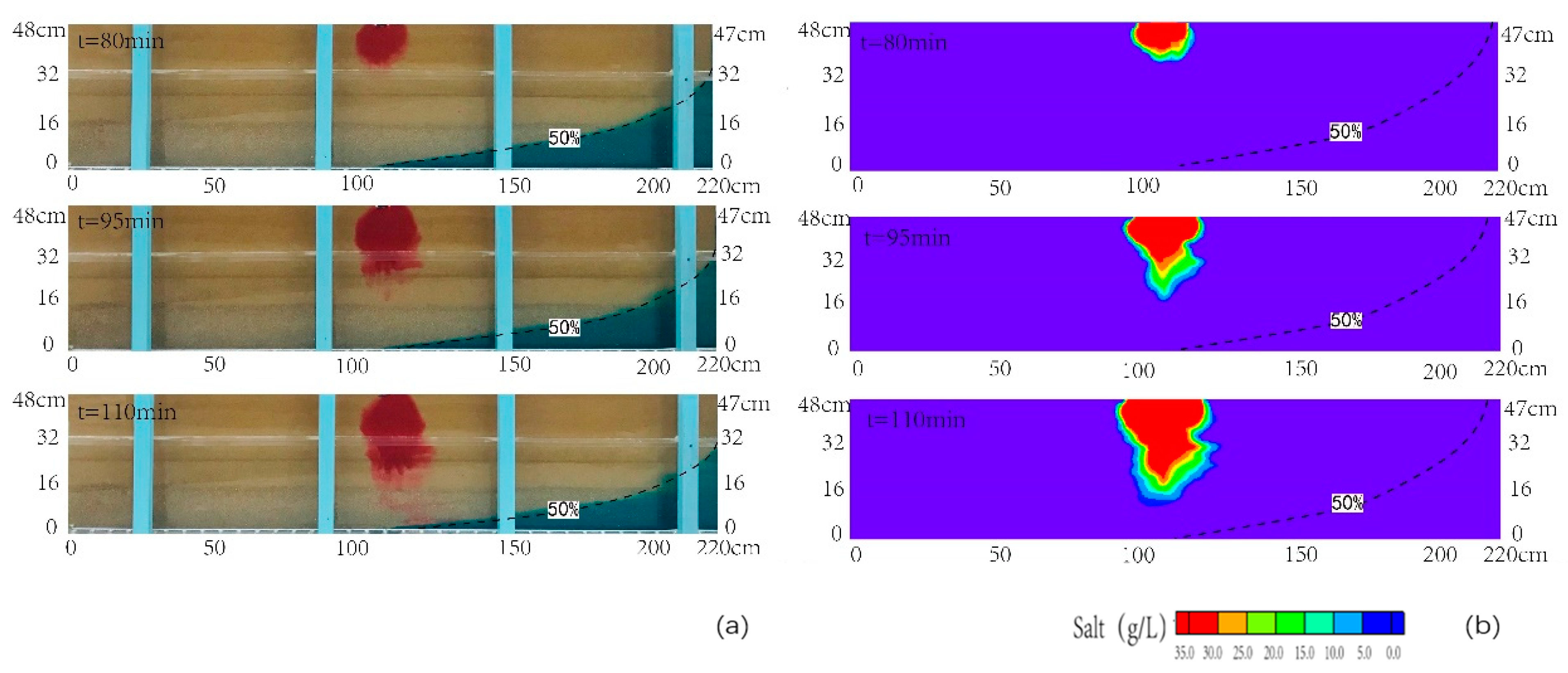 Ijerph 18 00762 g005