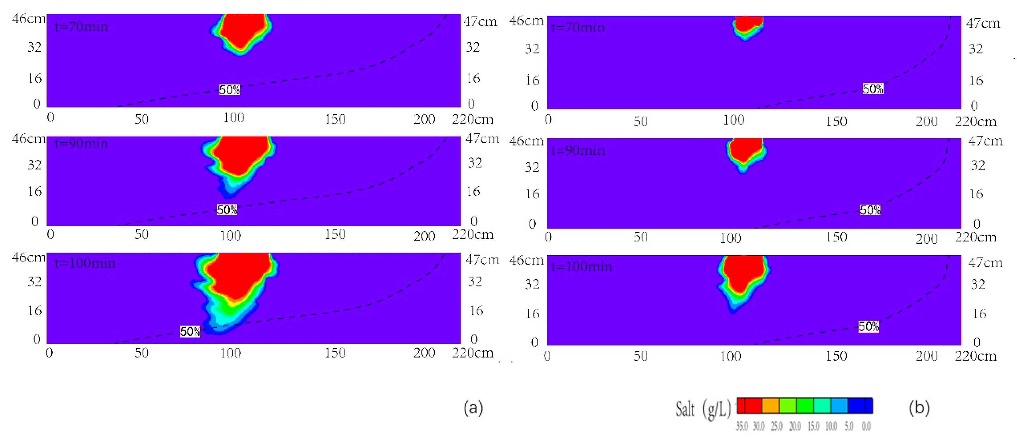 Ijerph 18 00762 g007