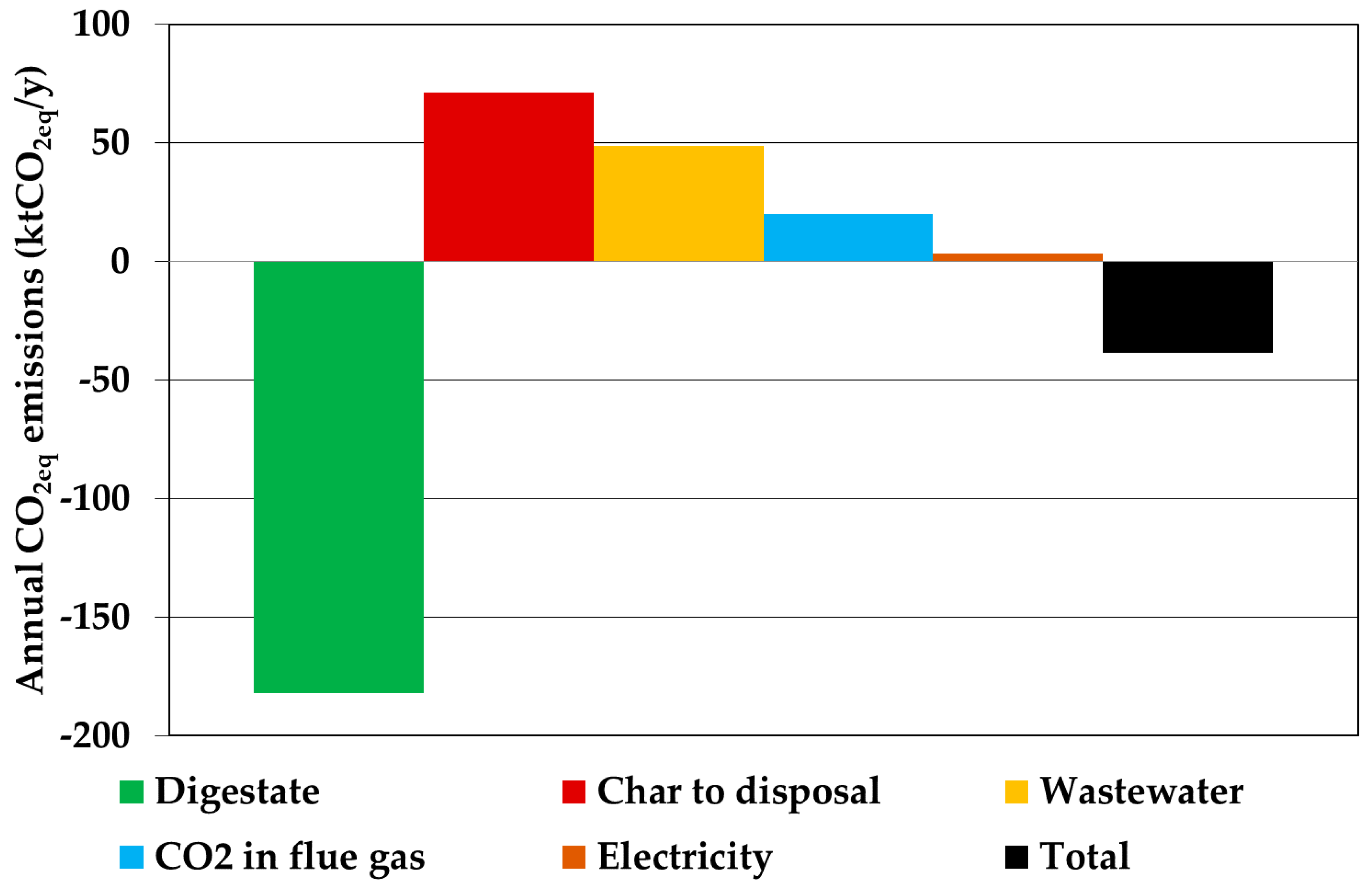Ijerph 18 00807 g013