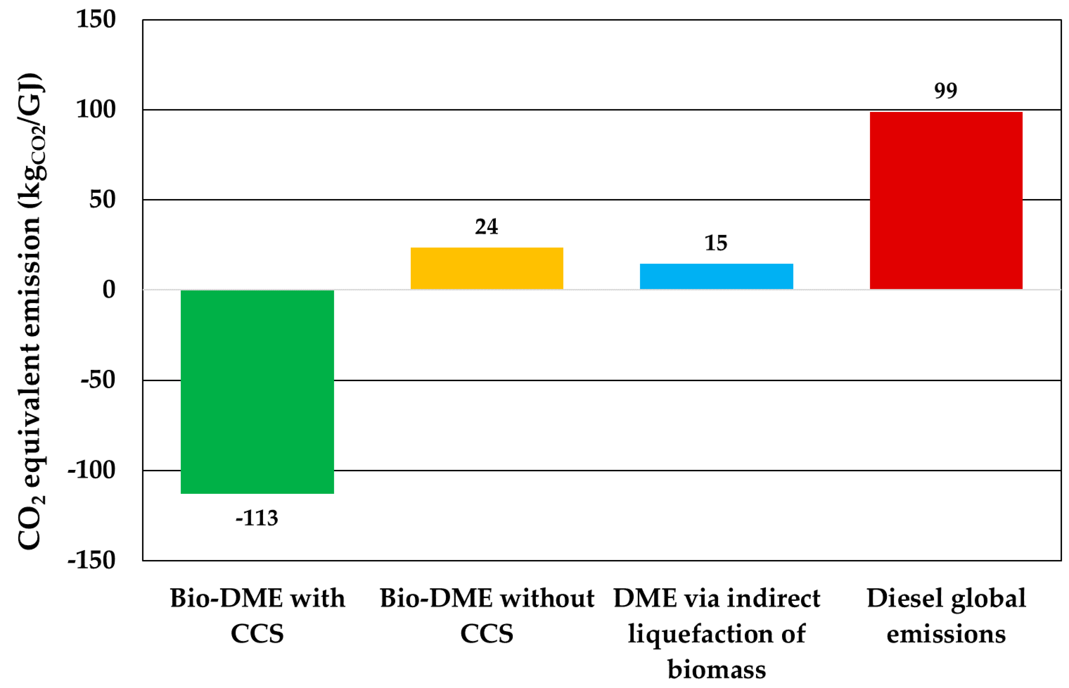 Ijerph 18 00807 g014