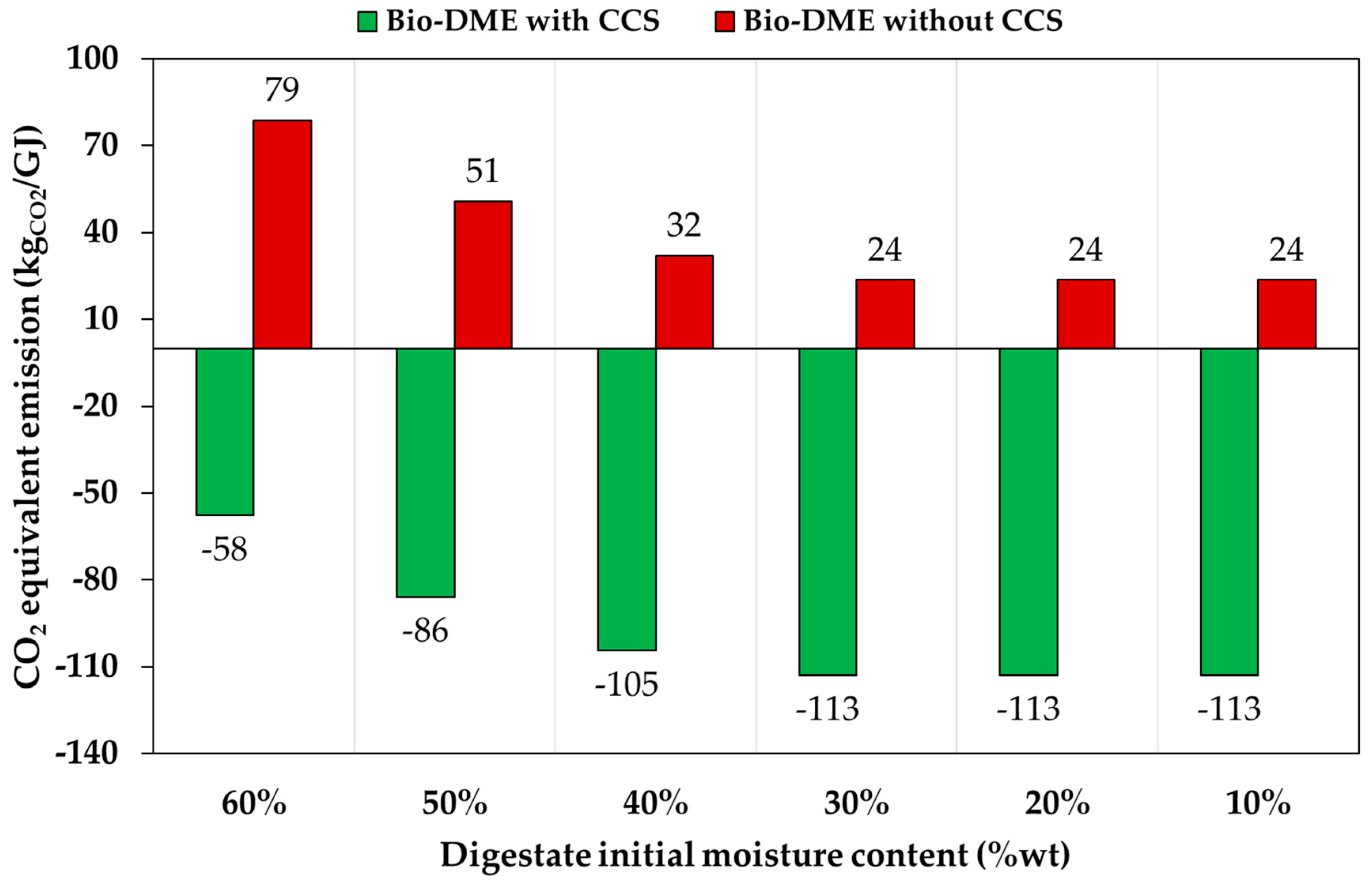 Ijerph 18 00807 g015