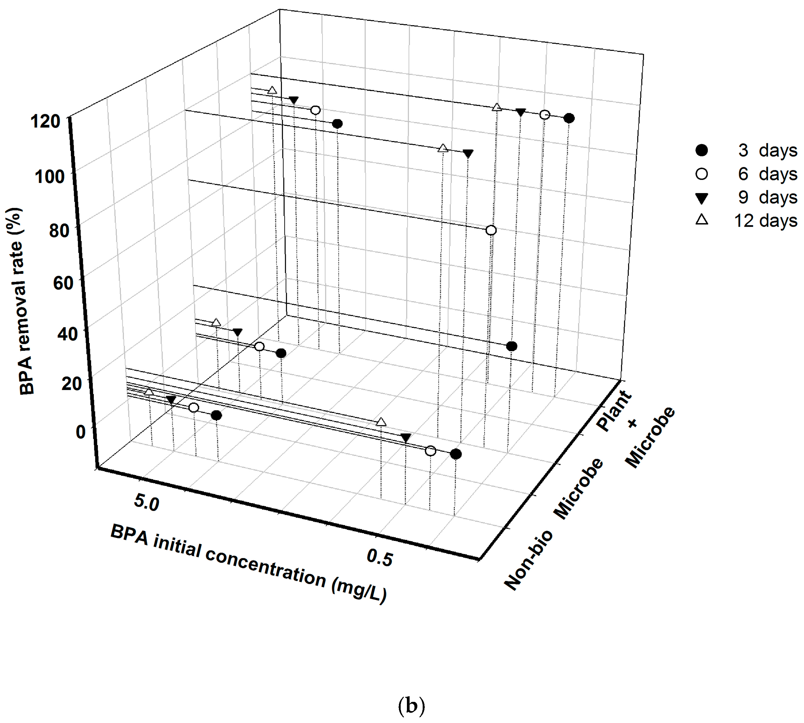 Ijerph 18 00810 g001b