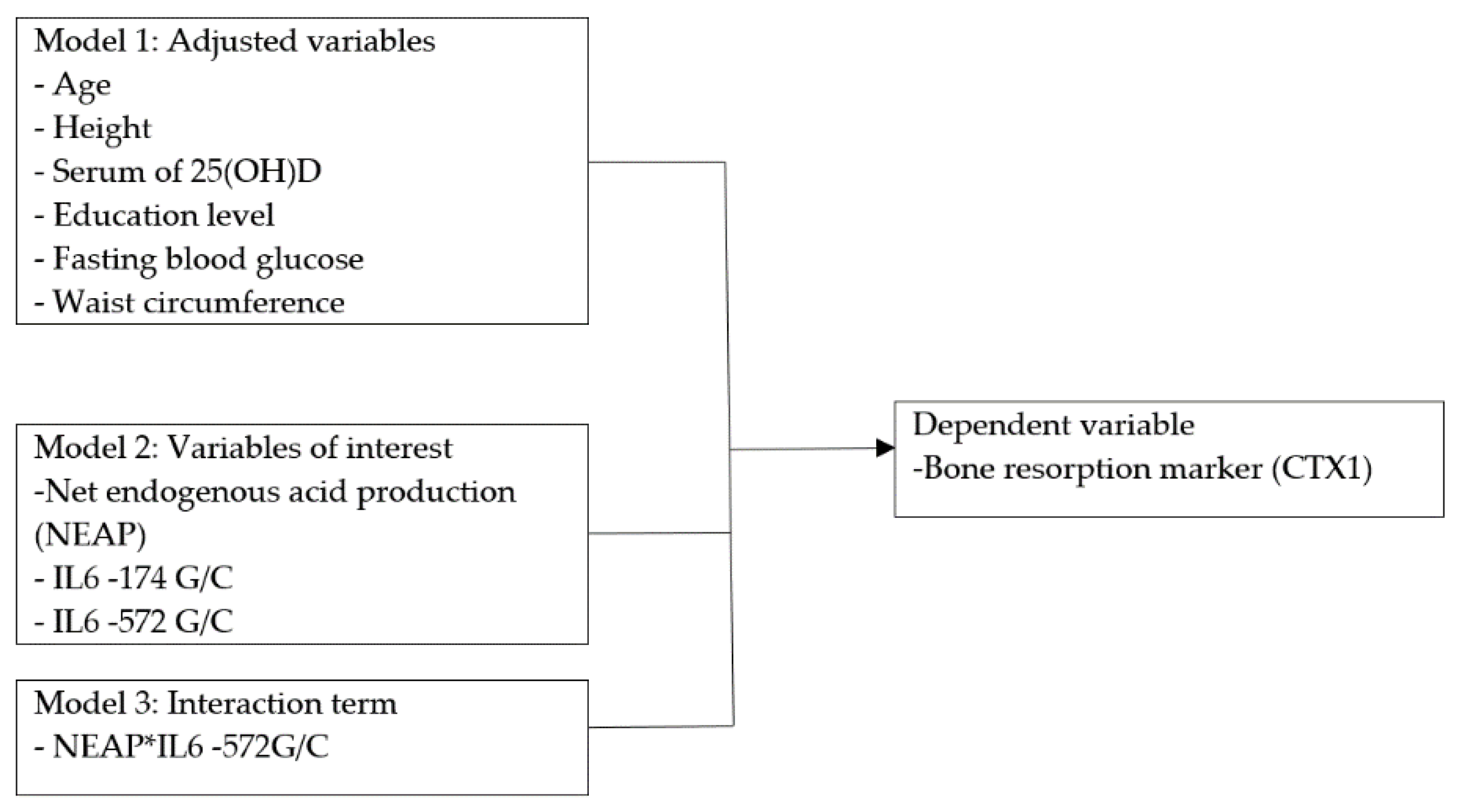 Ijerph 18 00827 g002