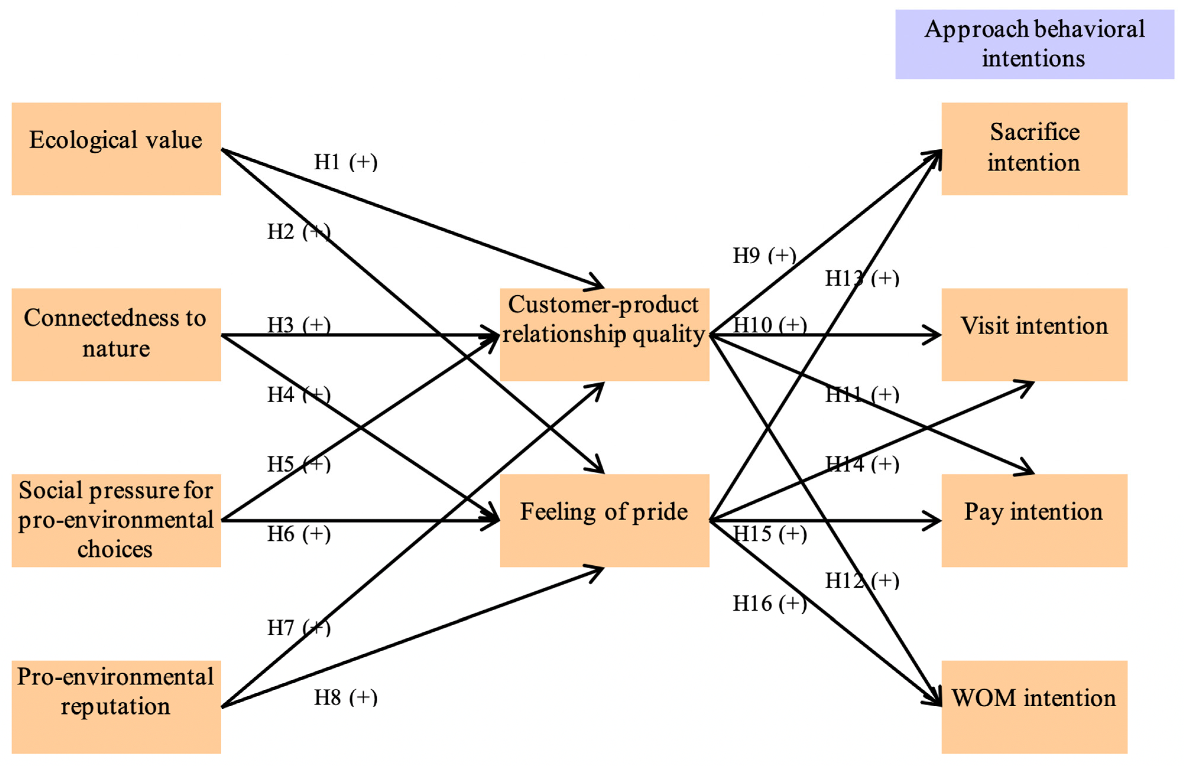 Ijerph 18 00845 g001 Ijerph 18 00845 g001