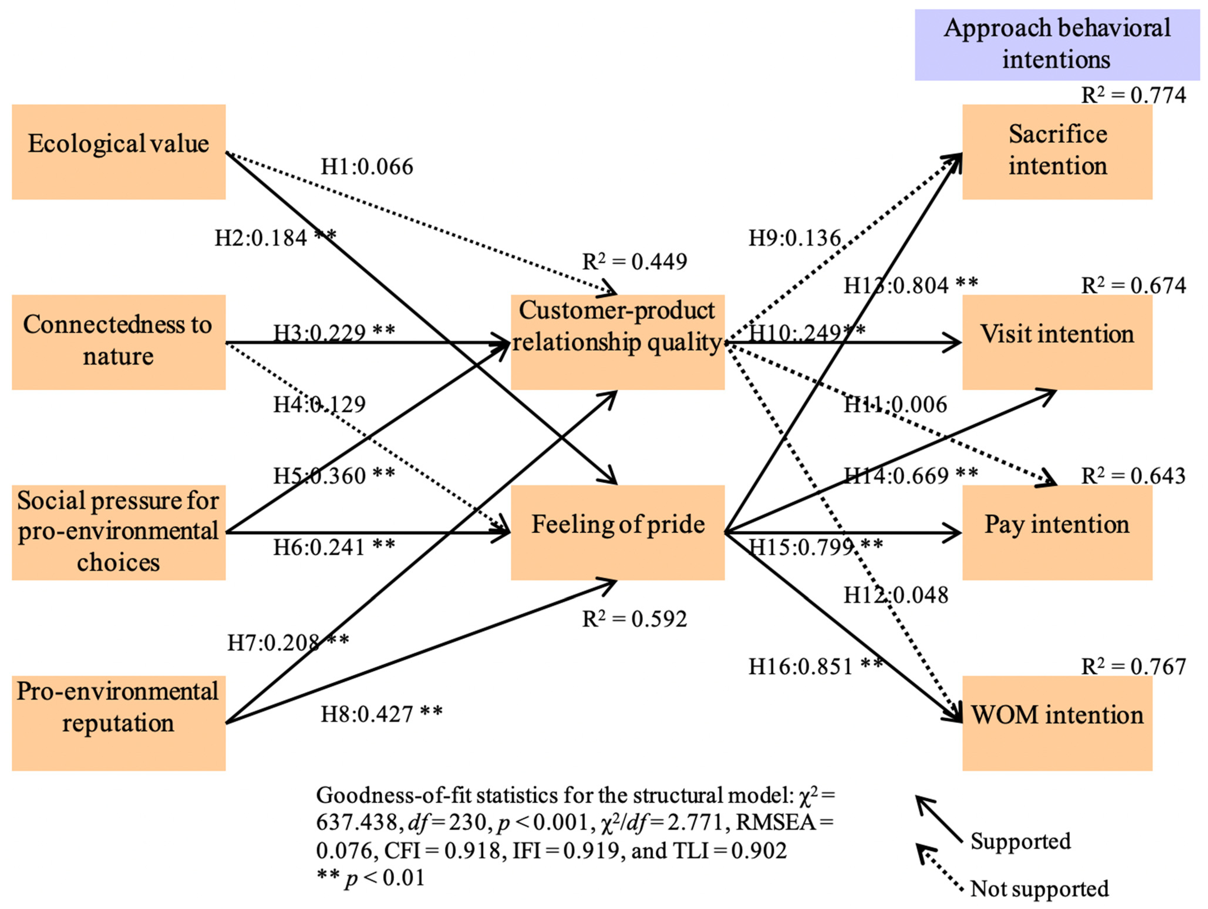 Ijerph 18 00845 g002 Ijerph 18 00845 g002