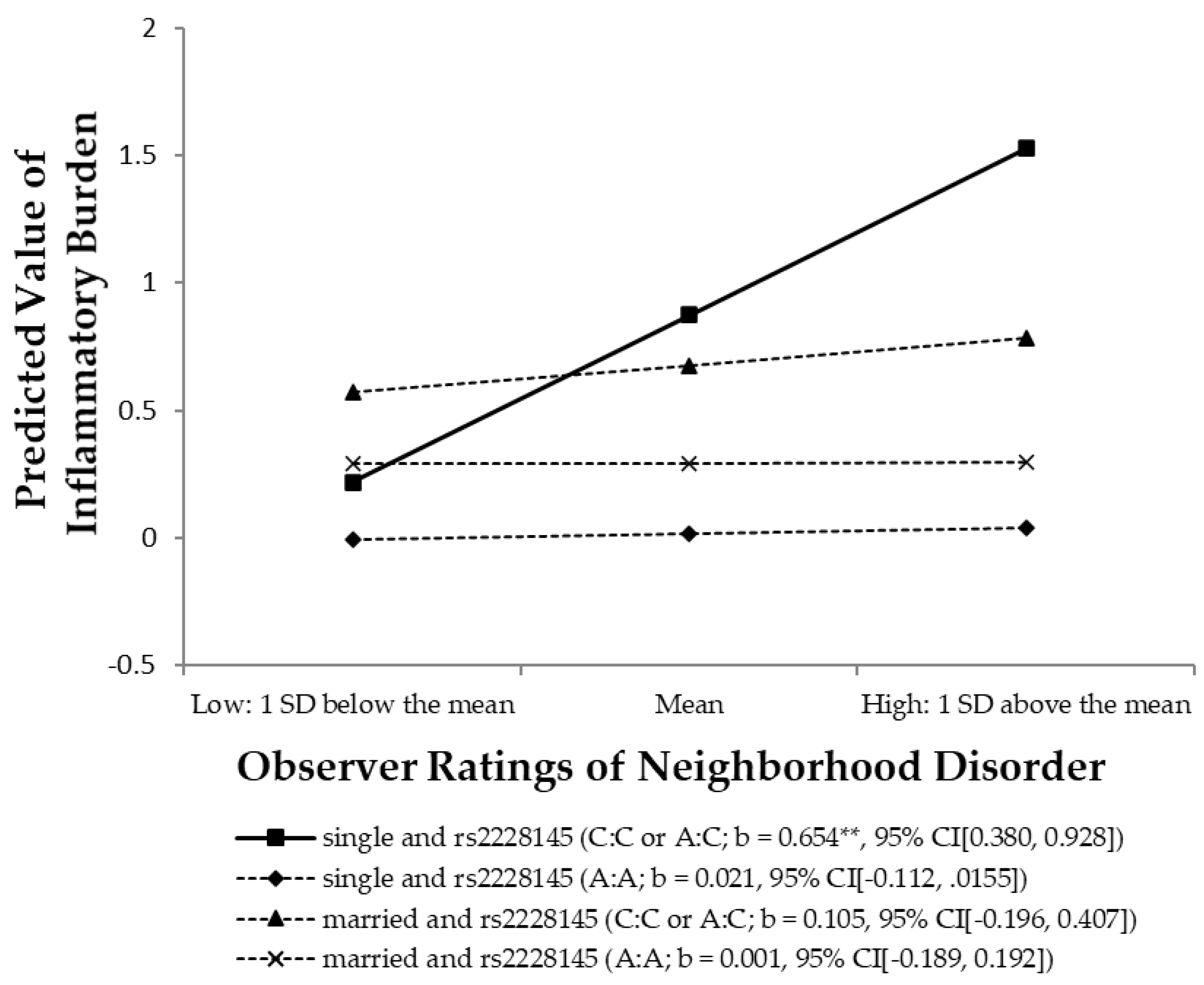 Ijerph 18 00898 g003 Ijerph 18 00898 g003