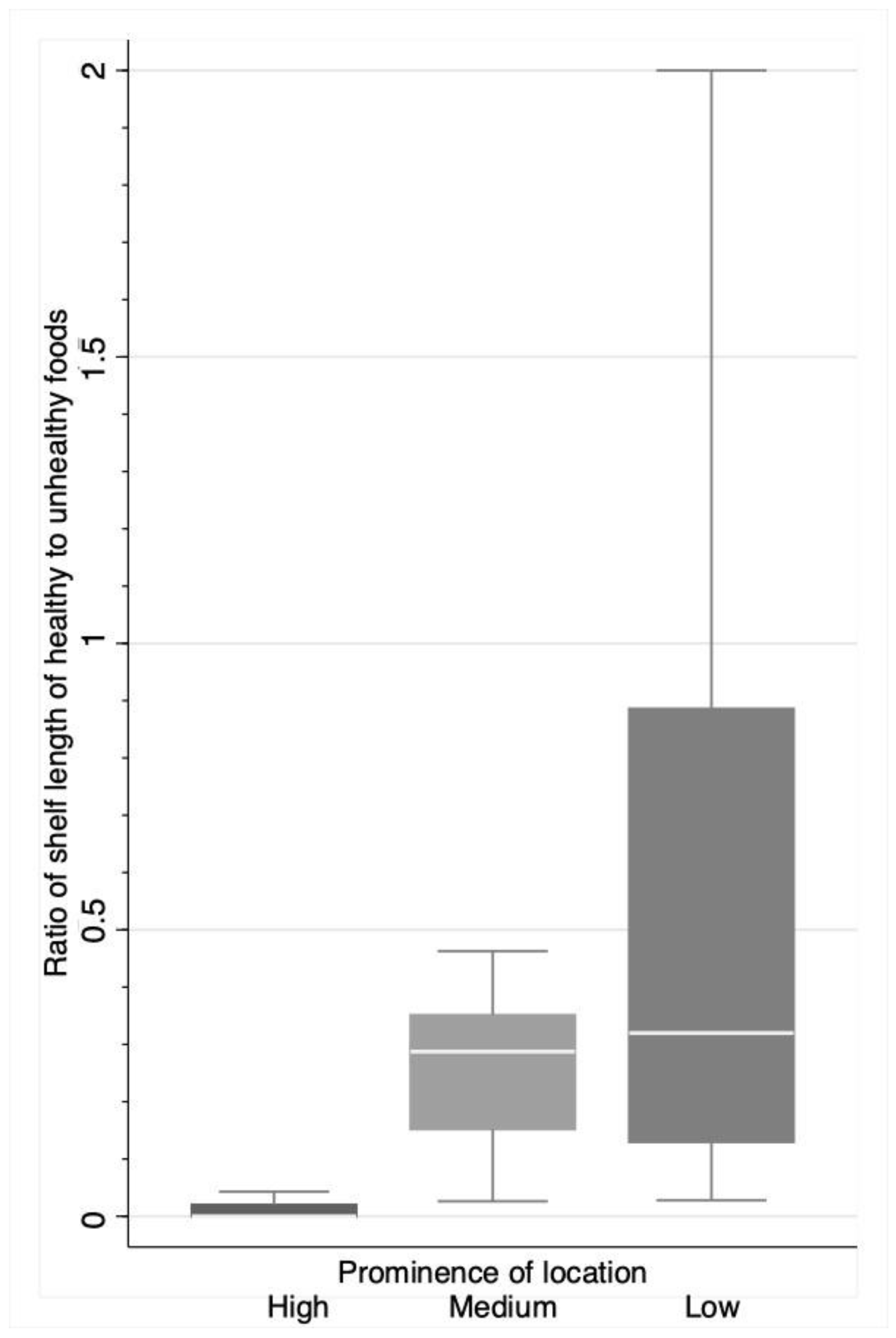 Ijerph 18 00944 g003 Ijerph 18 00944 g003