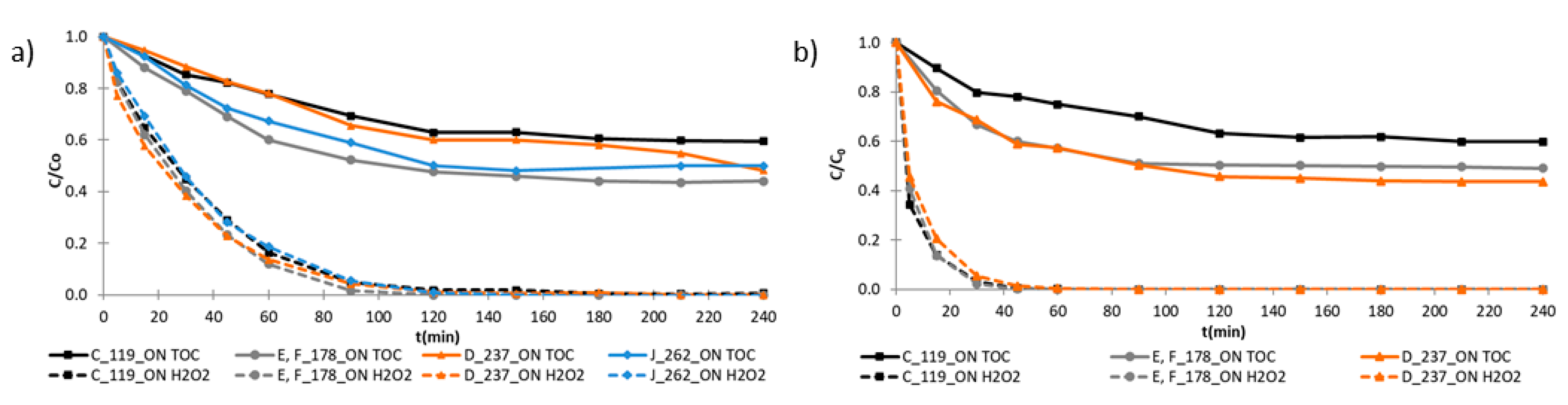 Ijerph 18 01005 g003 Ijerph 18 01005 g003
