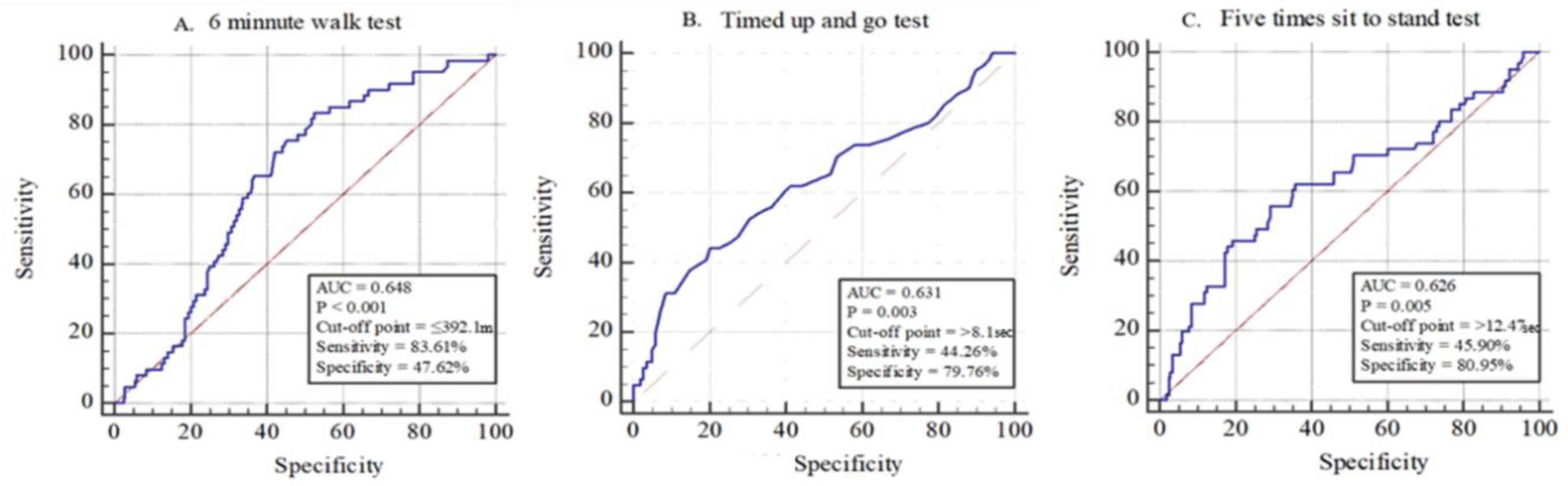Ijerph 18 01007 g002 Ijerph 18 01007 g002