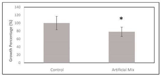 Performance of Chlorella Vulgaris Exposed to Heavy Metal Mixtures: Linking Measured Endpoints and Mechanisms