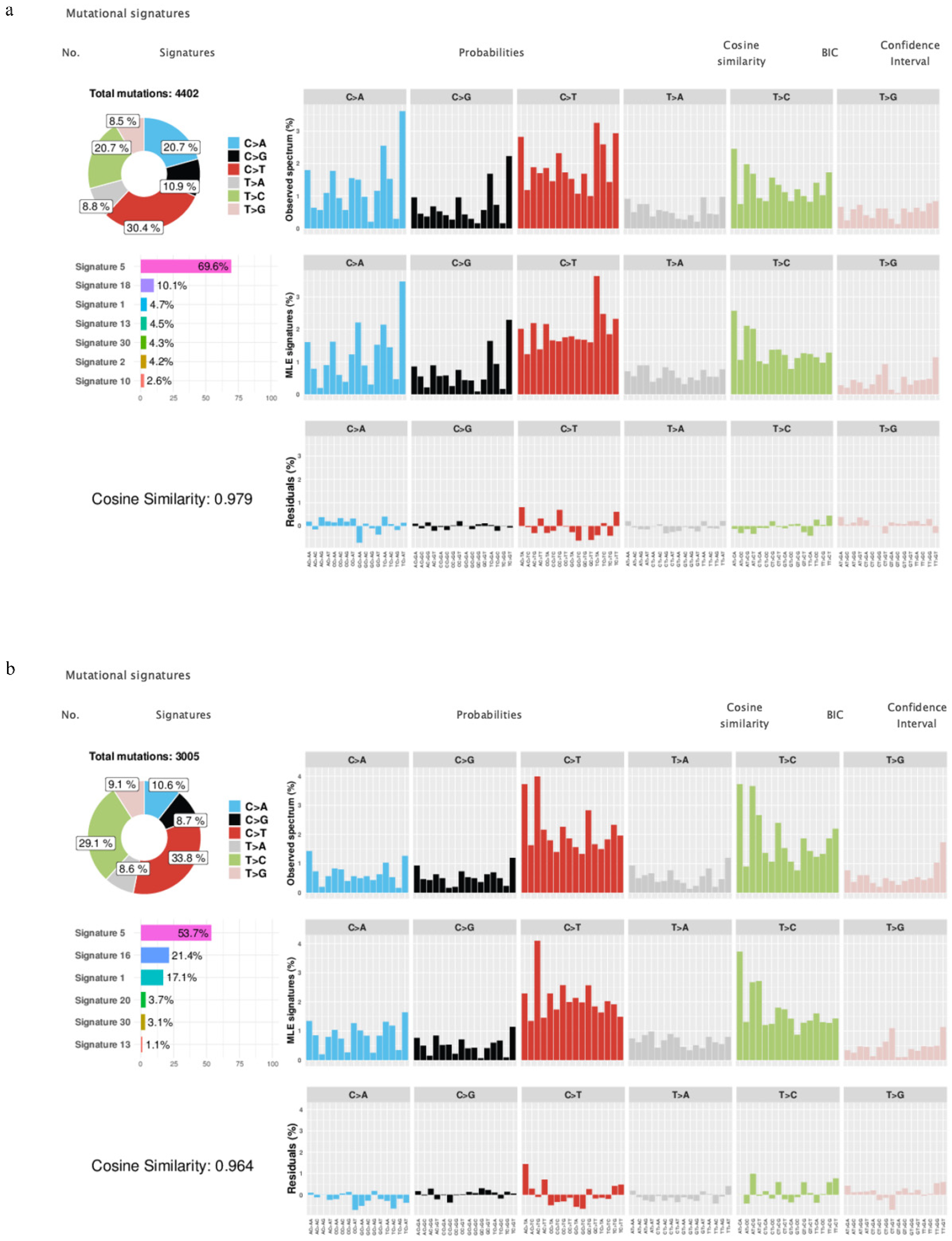 Ijerph 18 01046 g002