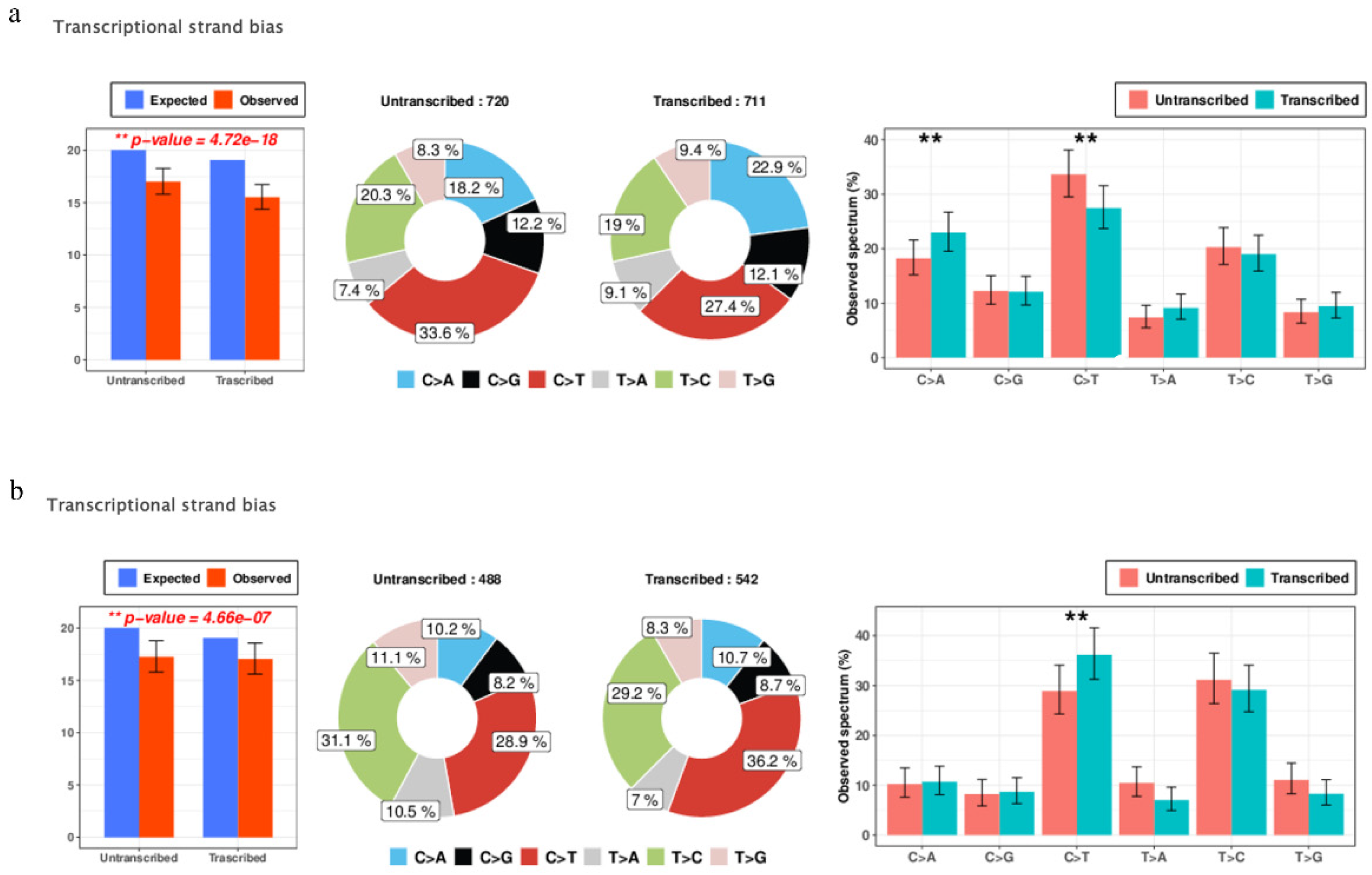 Ijerph 18 01046 g003